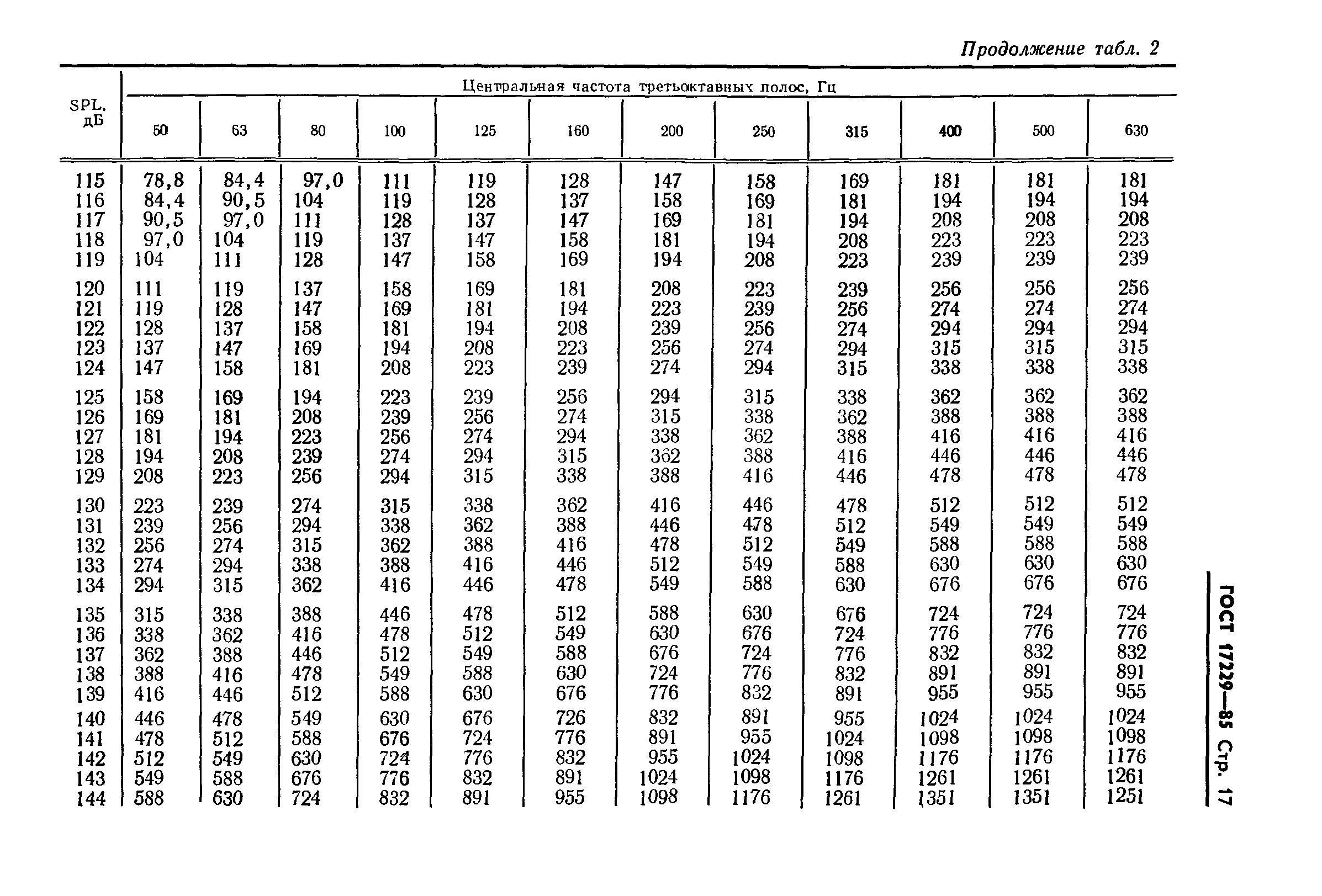 ГОСТ 17229-85