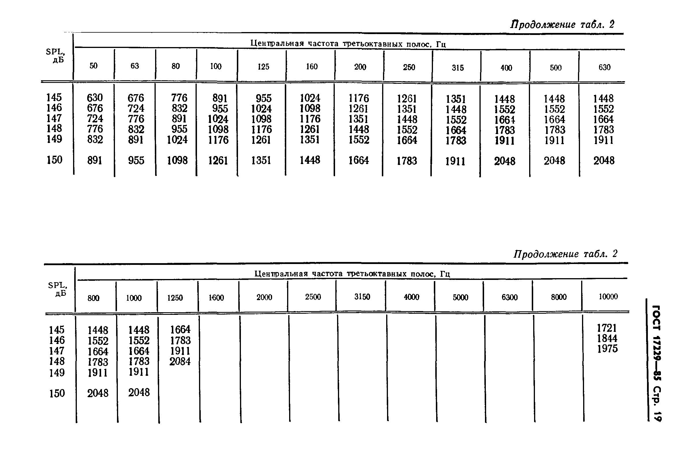 ГОСТ 17229-85