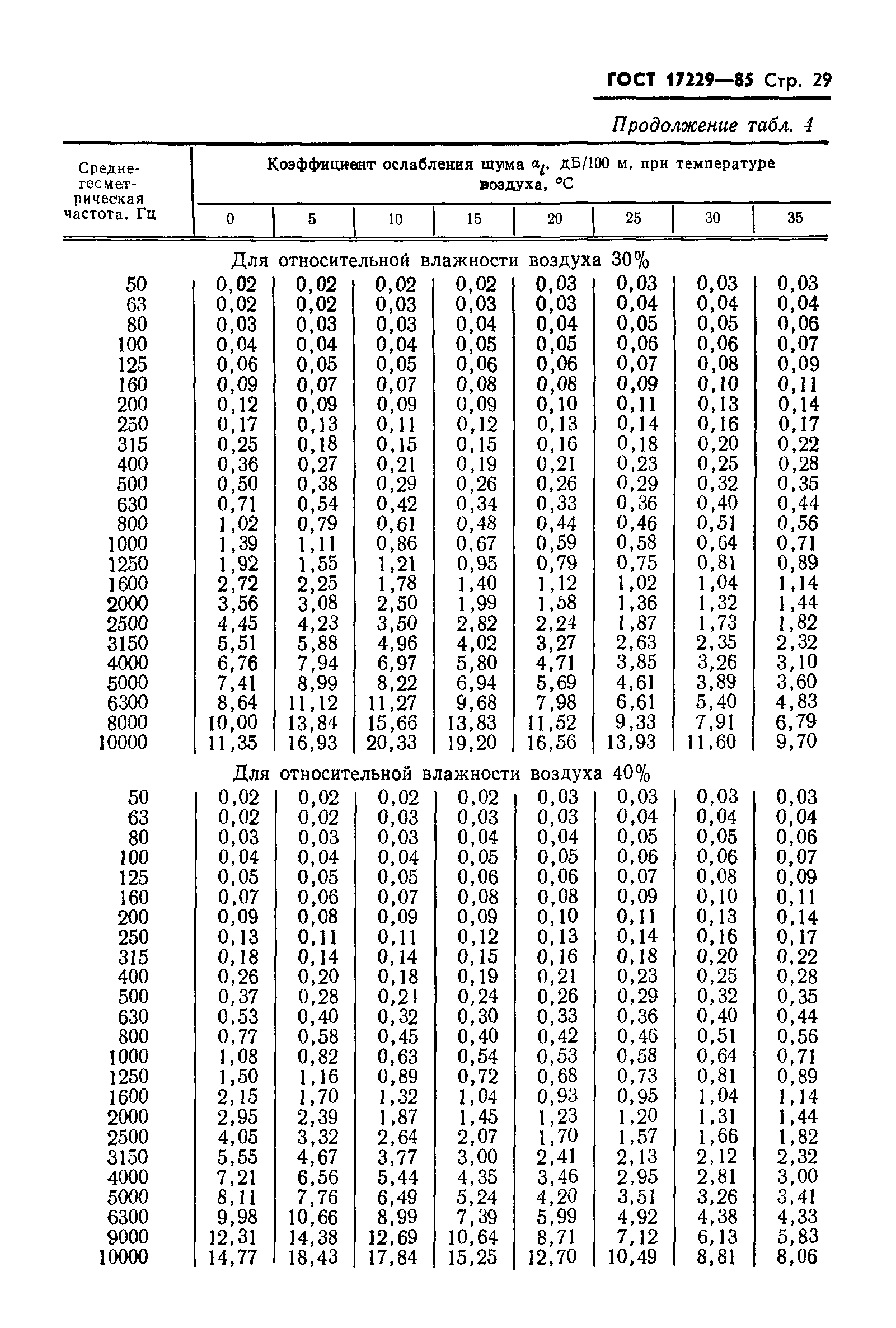 ГОСТ 17229-85