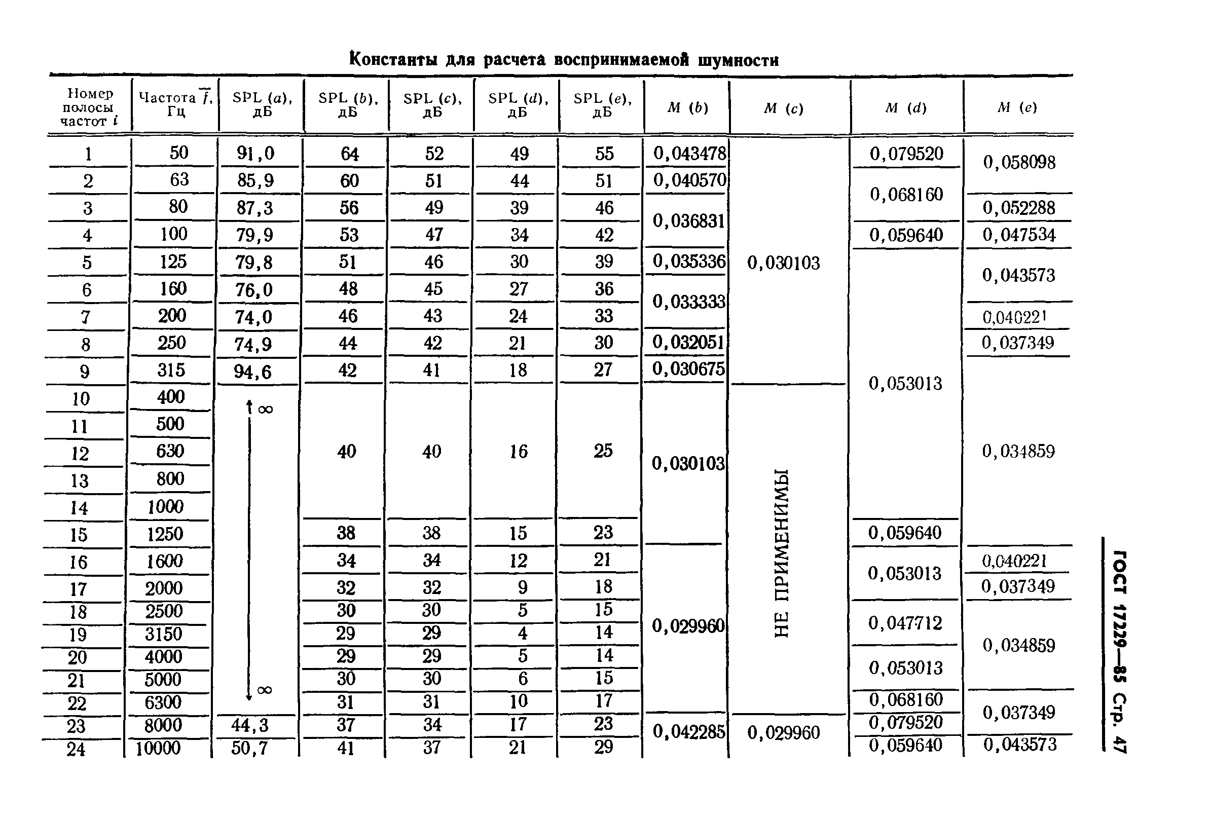 ГОСТ 17229-85