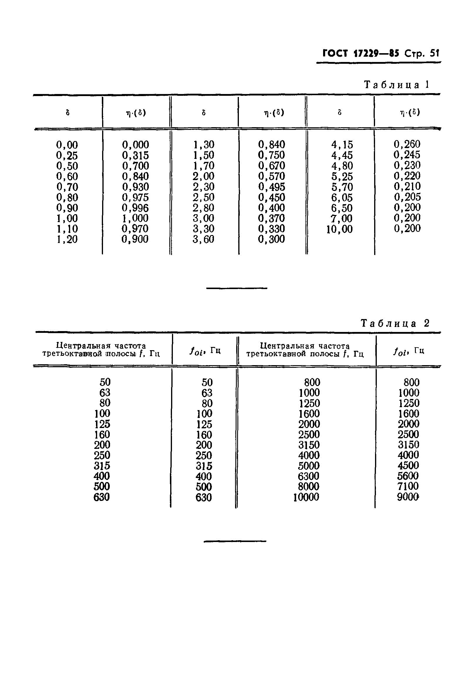 ГОСТ 17229-85