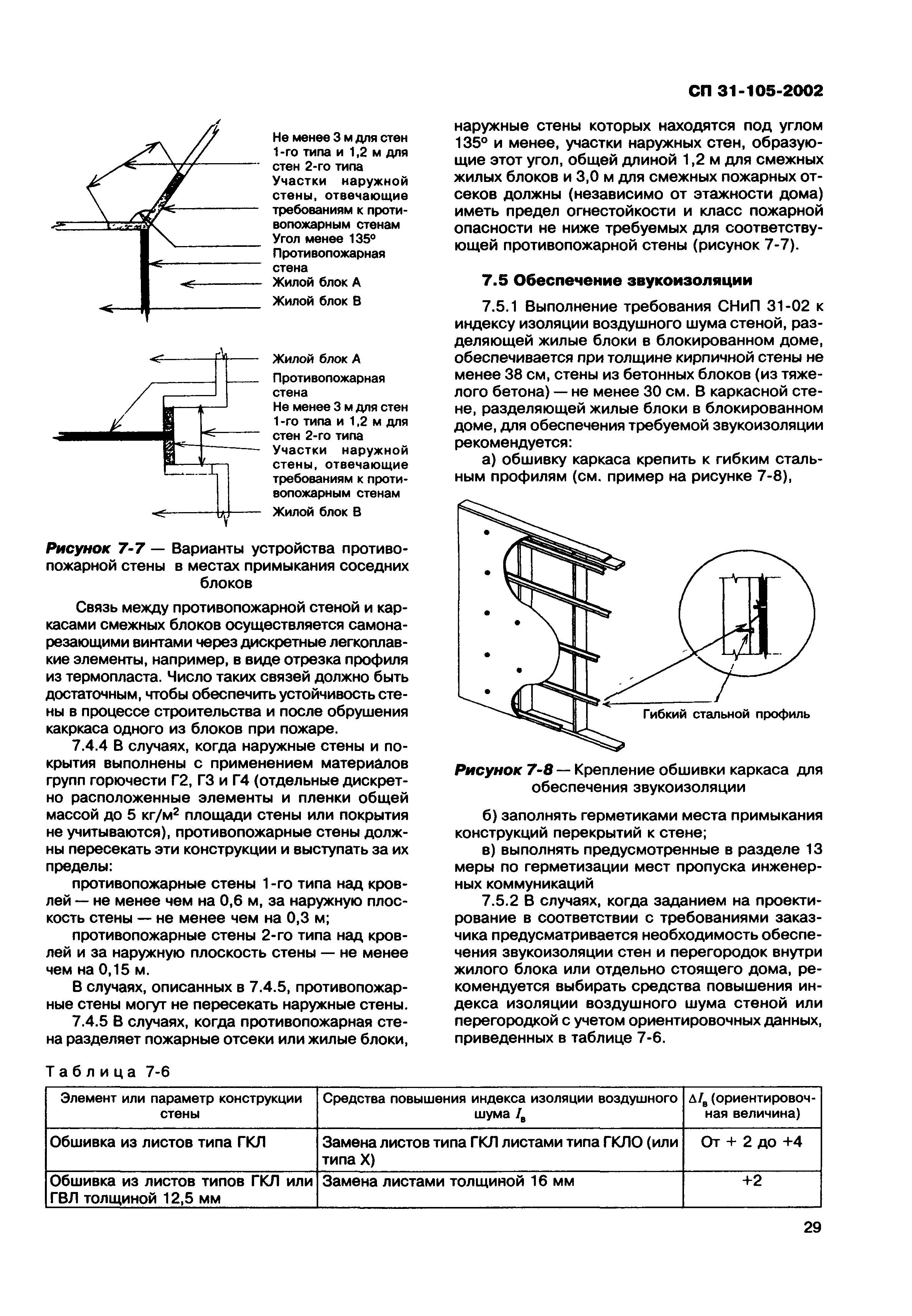 СП 31-105-2002