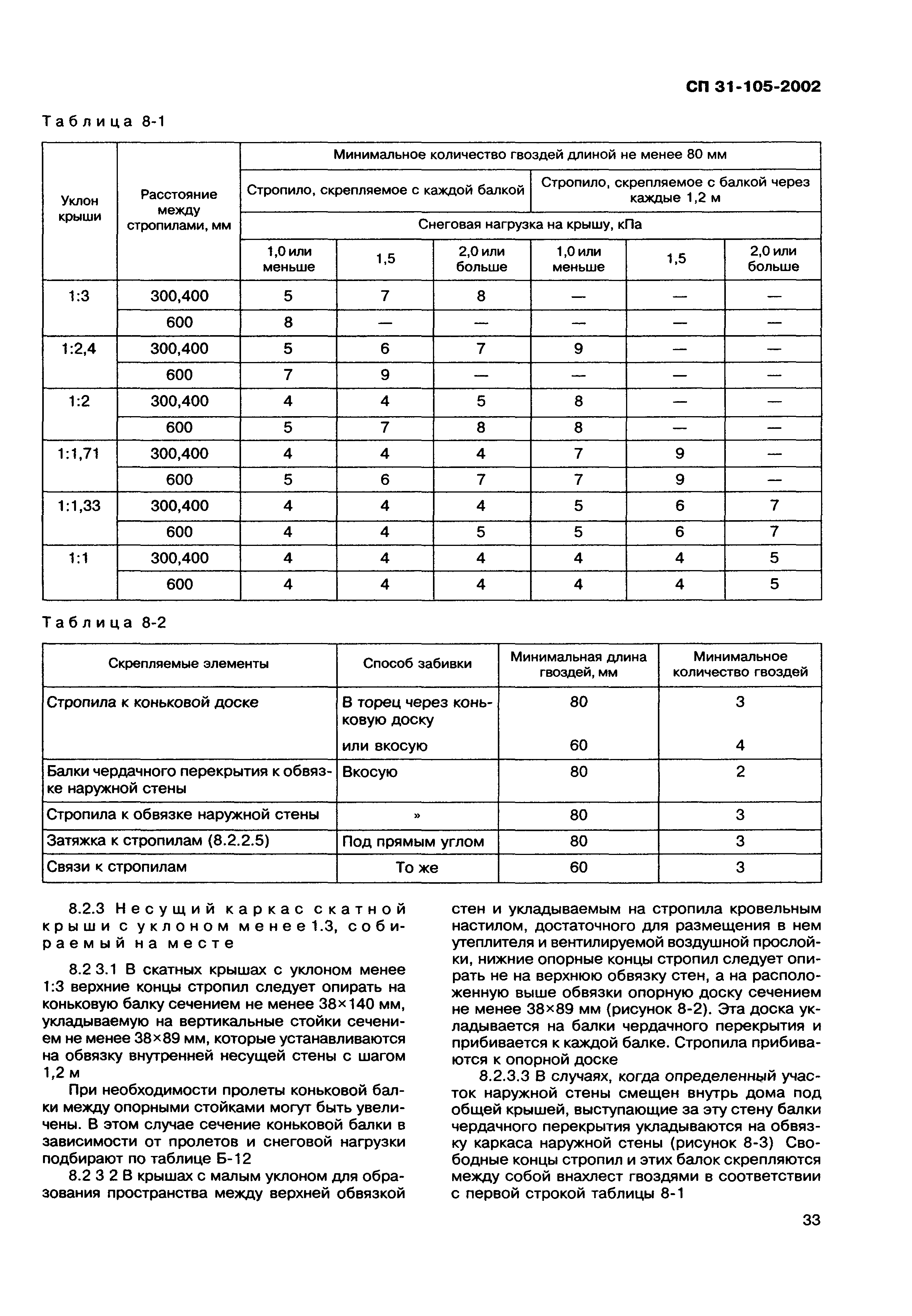 СП 31-105-2002