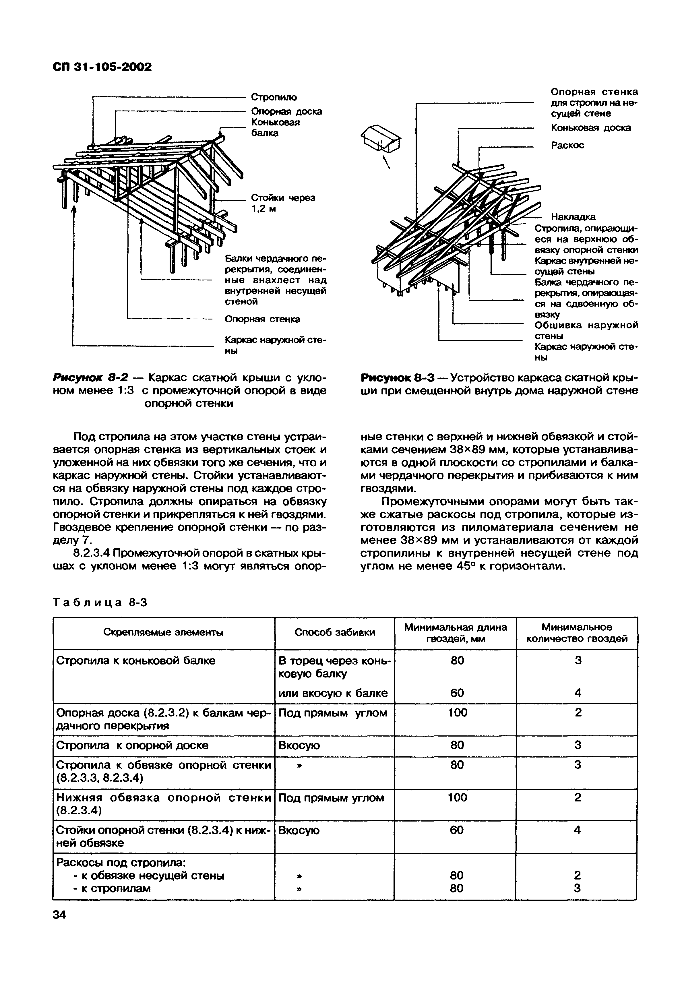 СП 31-105-2002