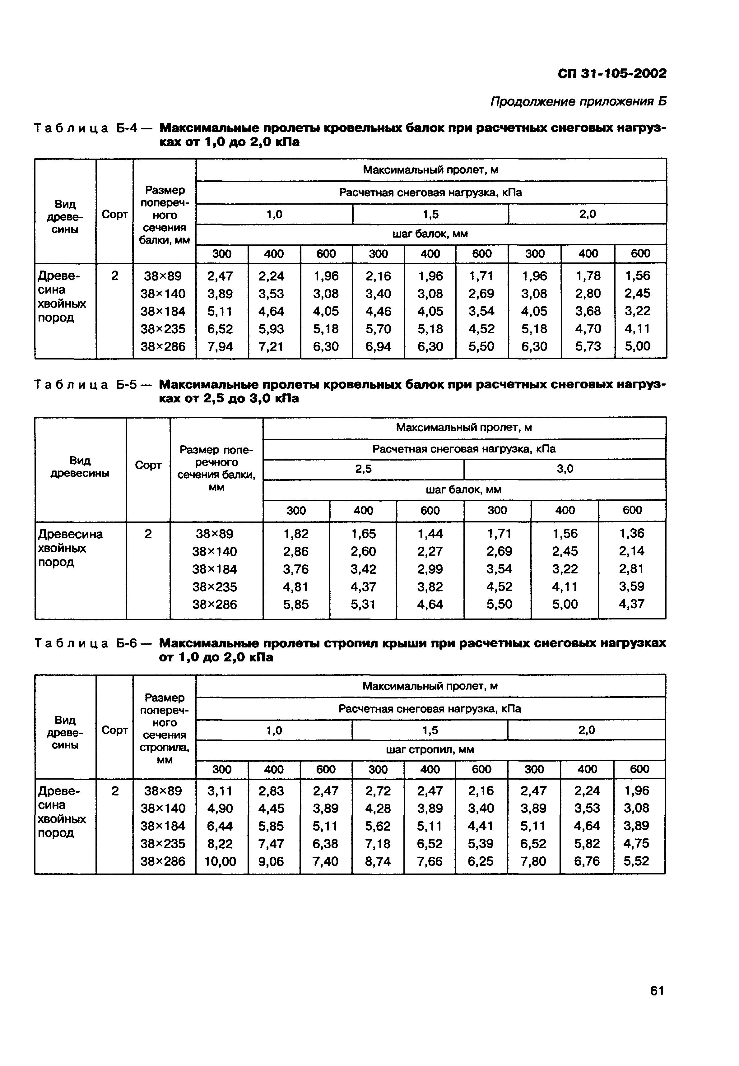 СП 31-105-2002