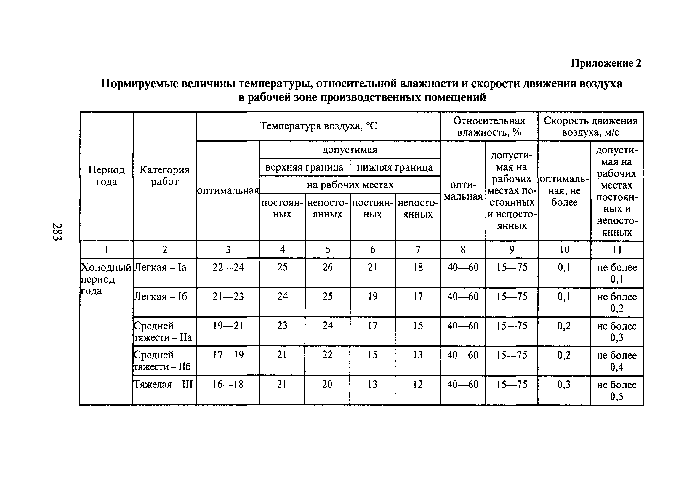 СП 2.3.6.1066-01