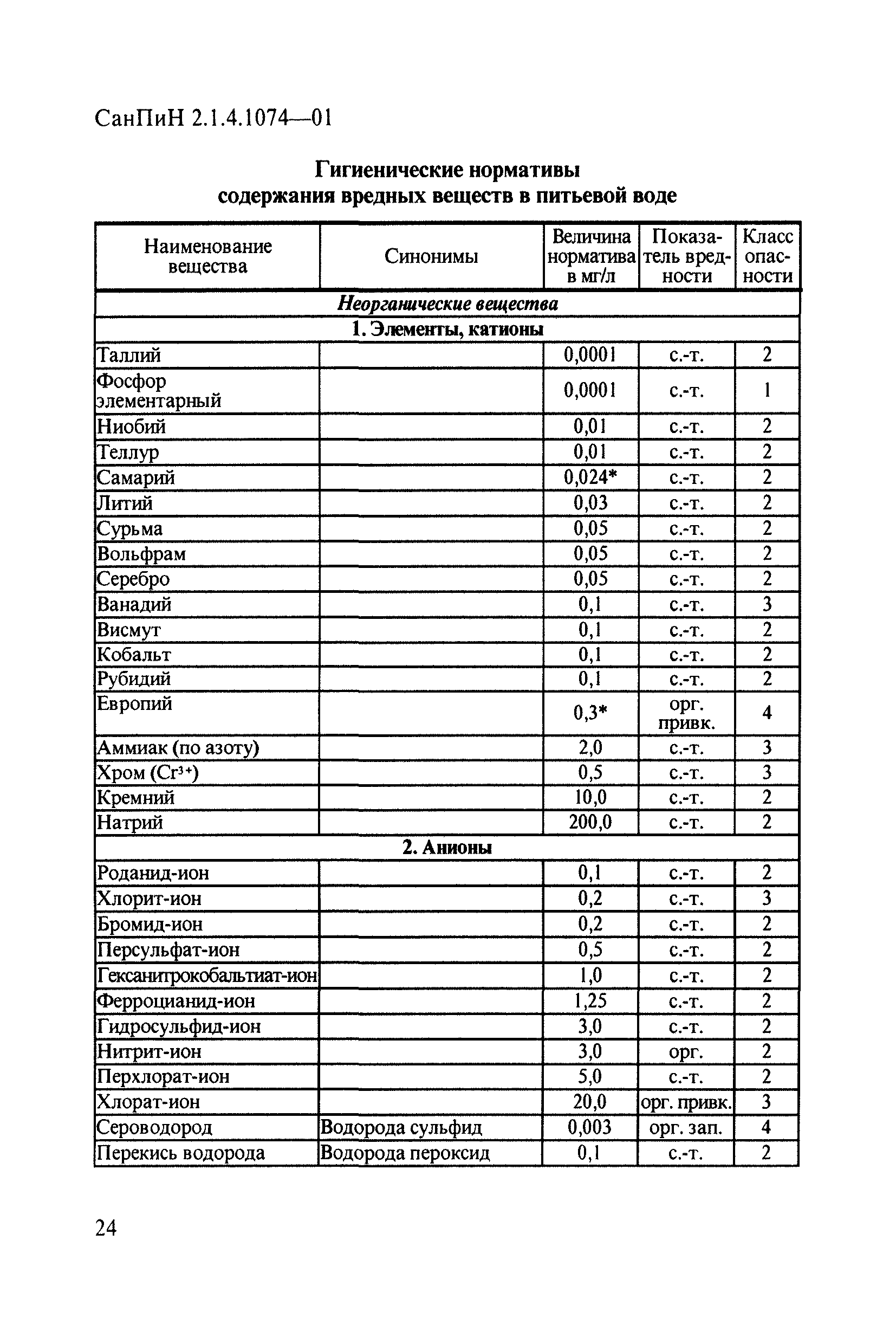 СанПиН 2.1.4.1074-01