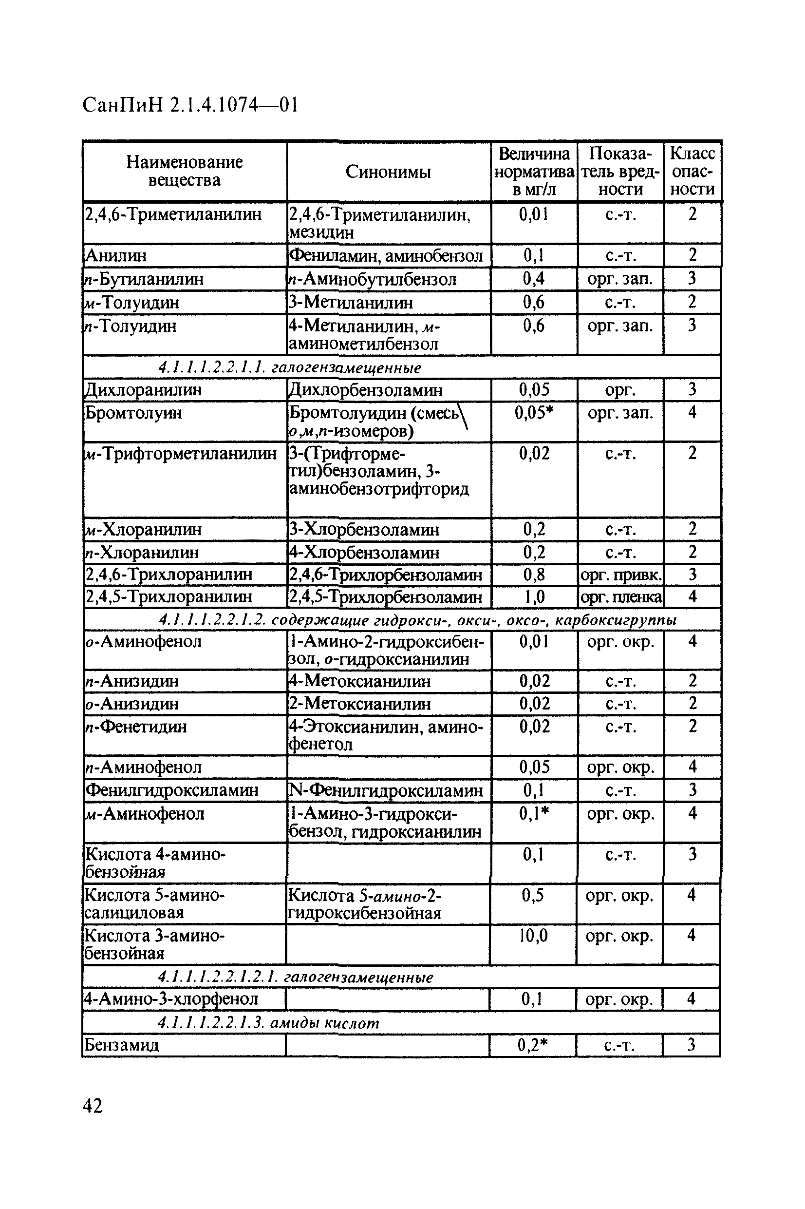 СанПиН 2.1.4.1074-01