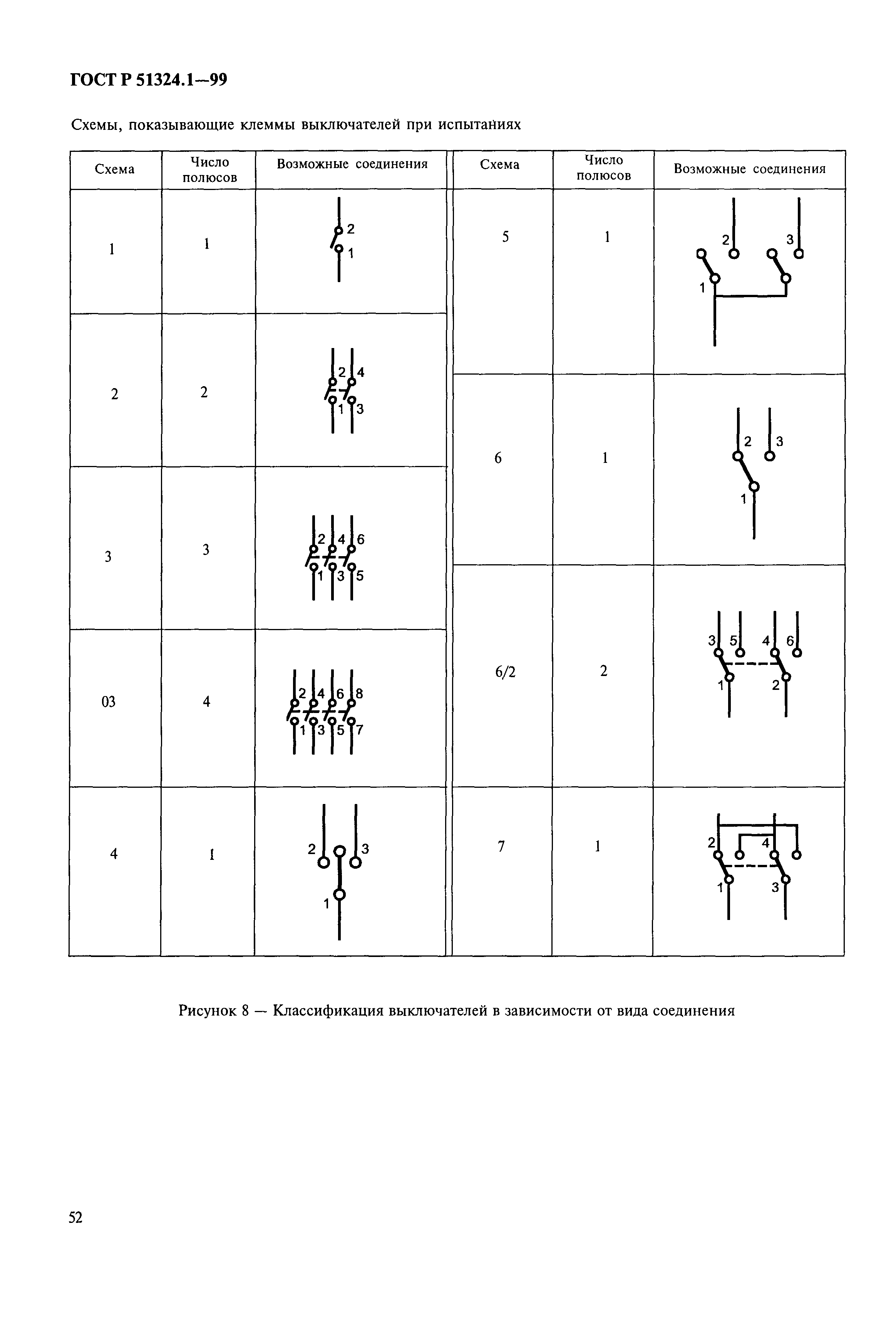 ГОСТ Р 51324.1-99