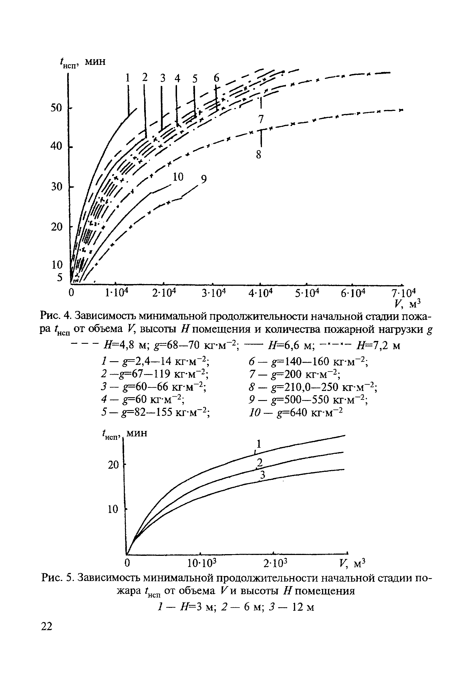 МДС 21-3.2001