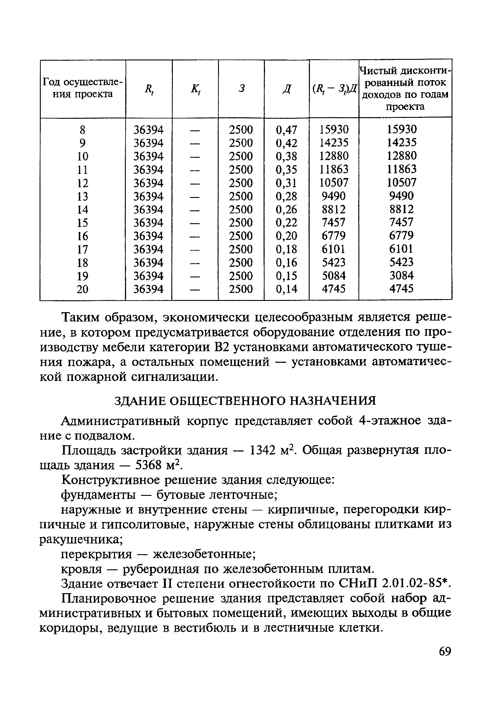 МДС 21-3.2001