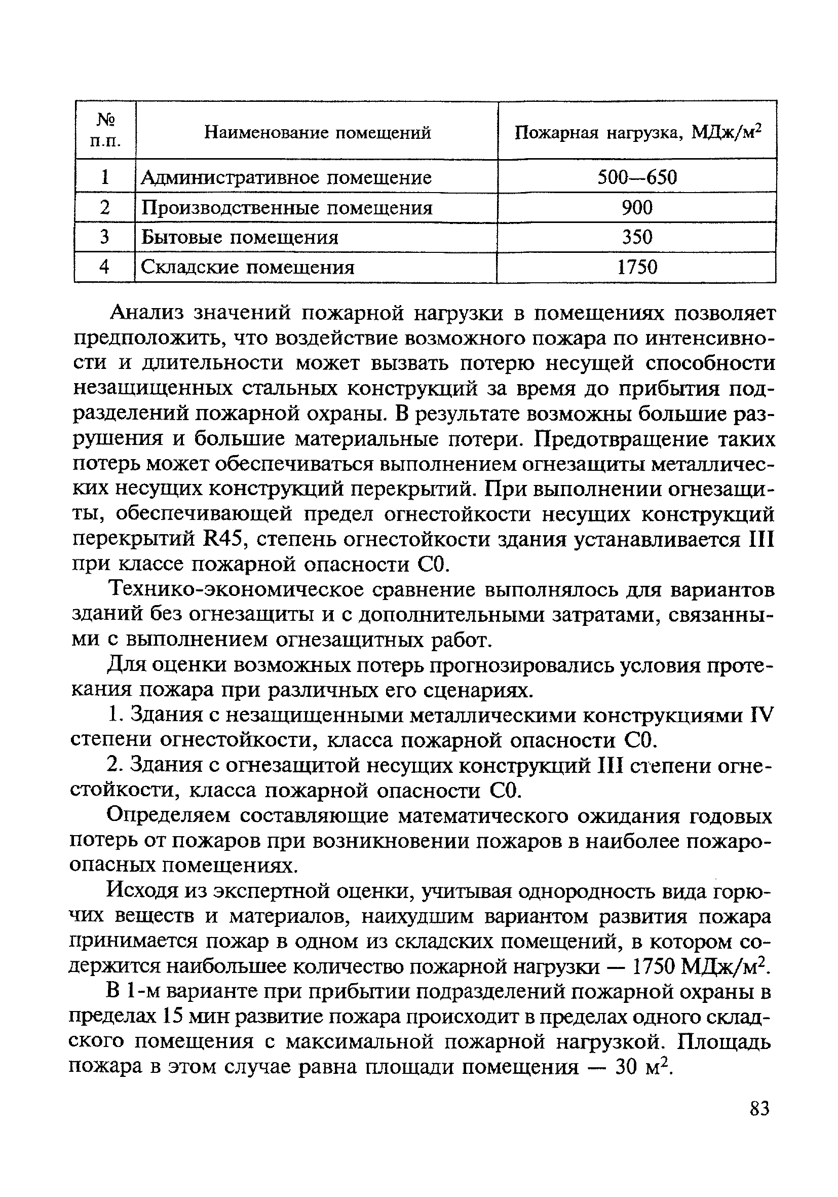 МДС 21-3.2001