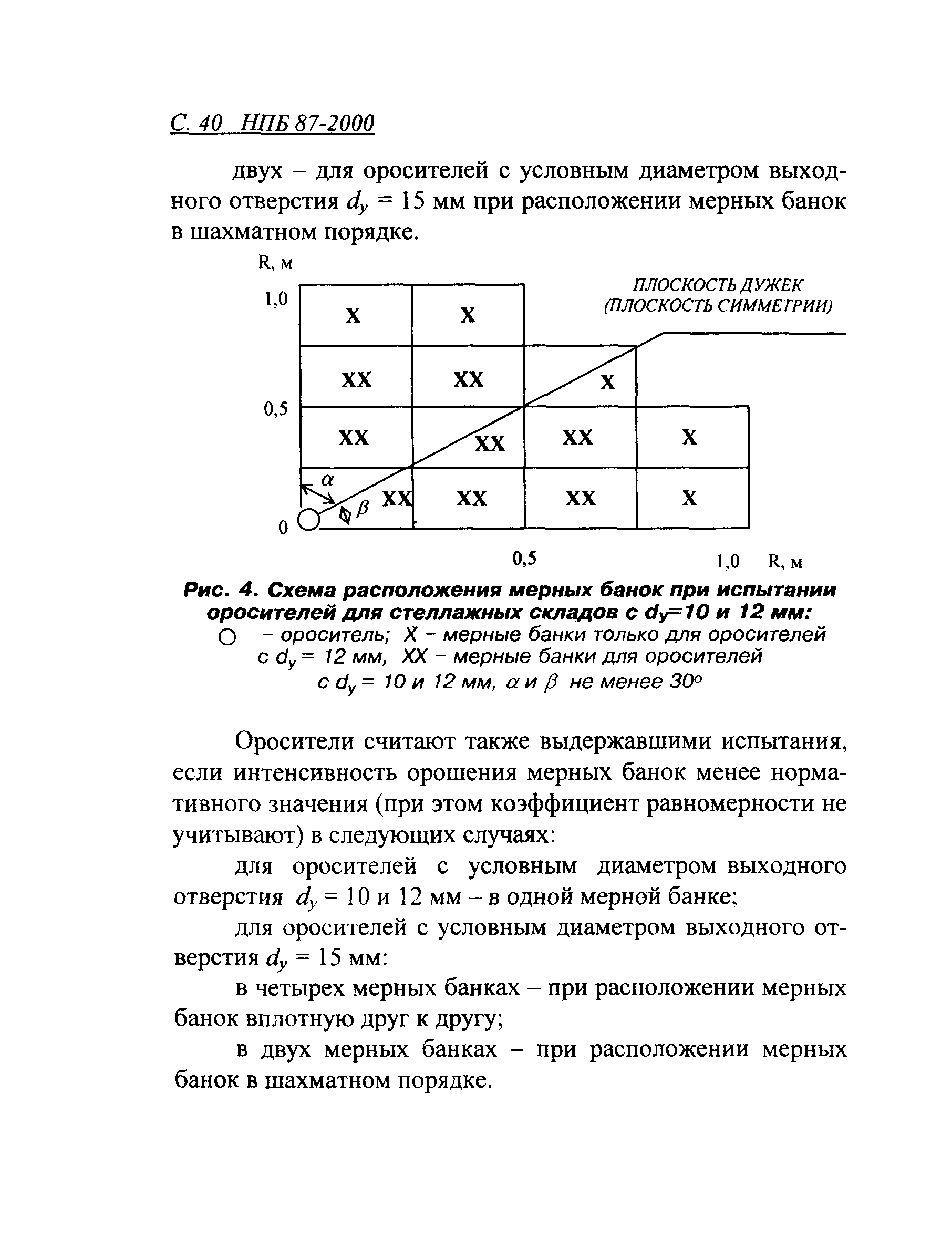 НПБ 87-2000