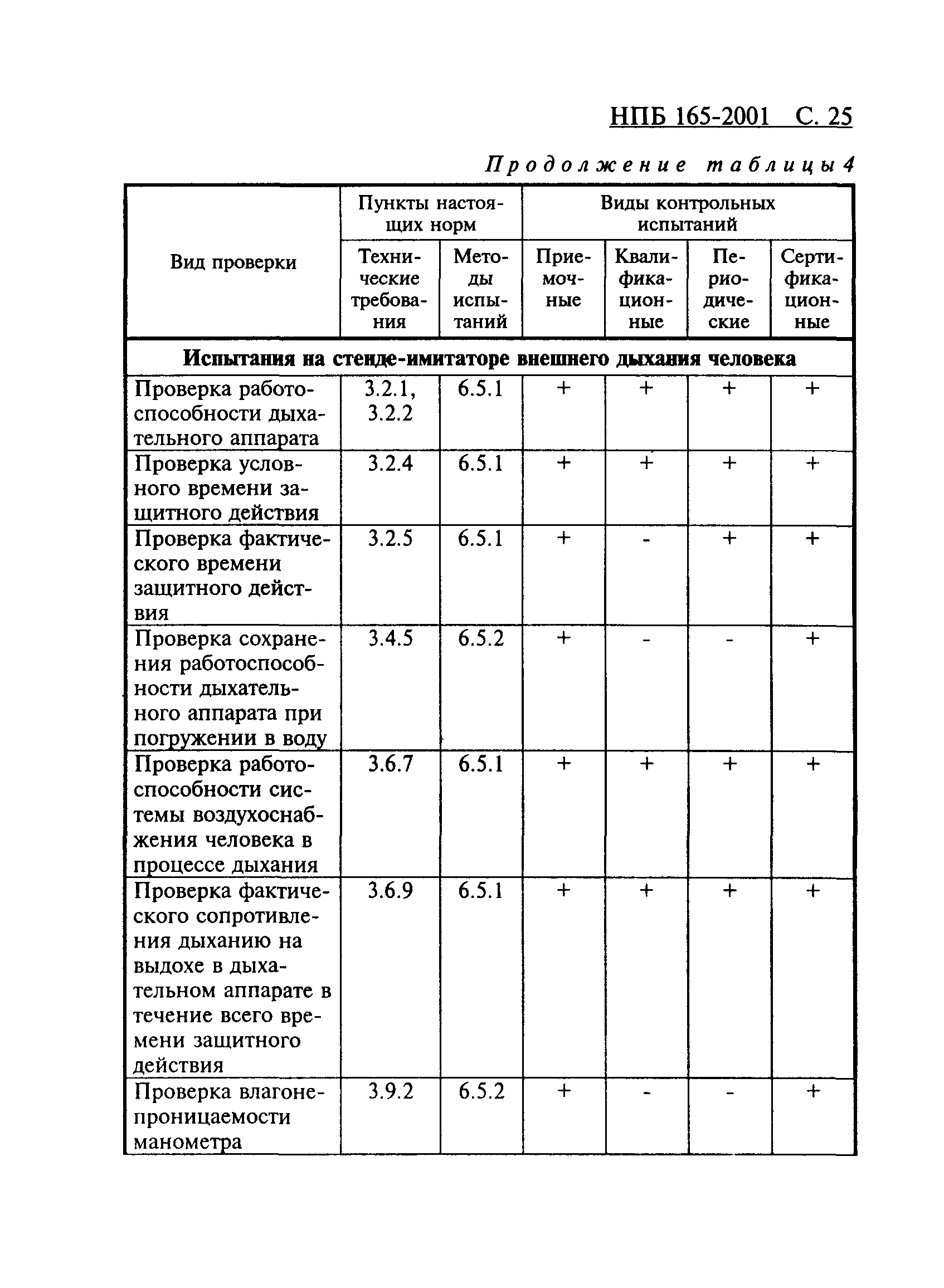 НПБ 165-2001