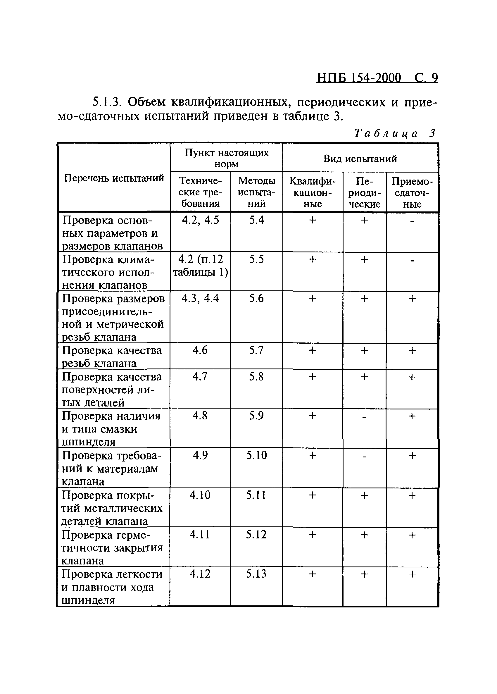 НПБ 154-2000