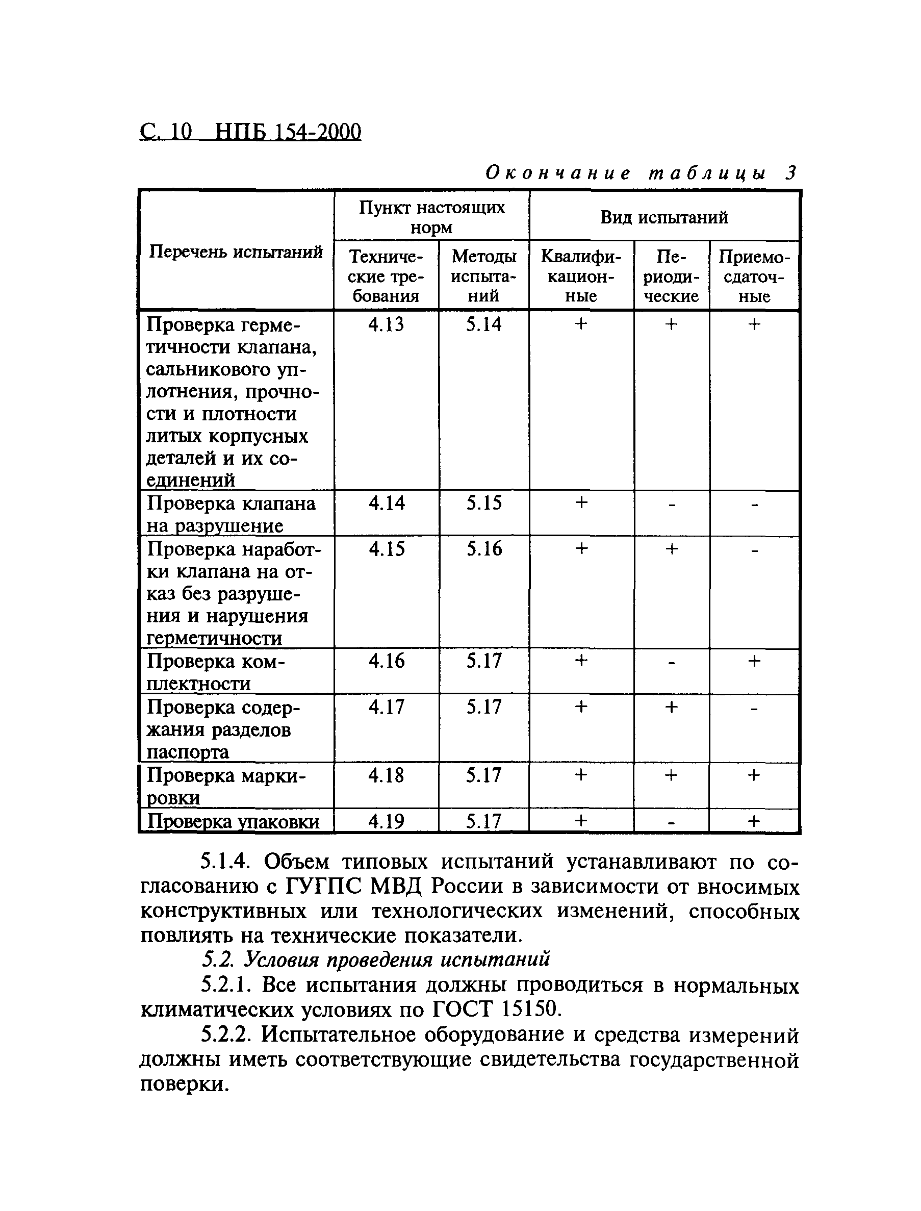 НПБ 154-2000