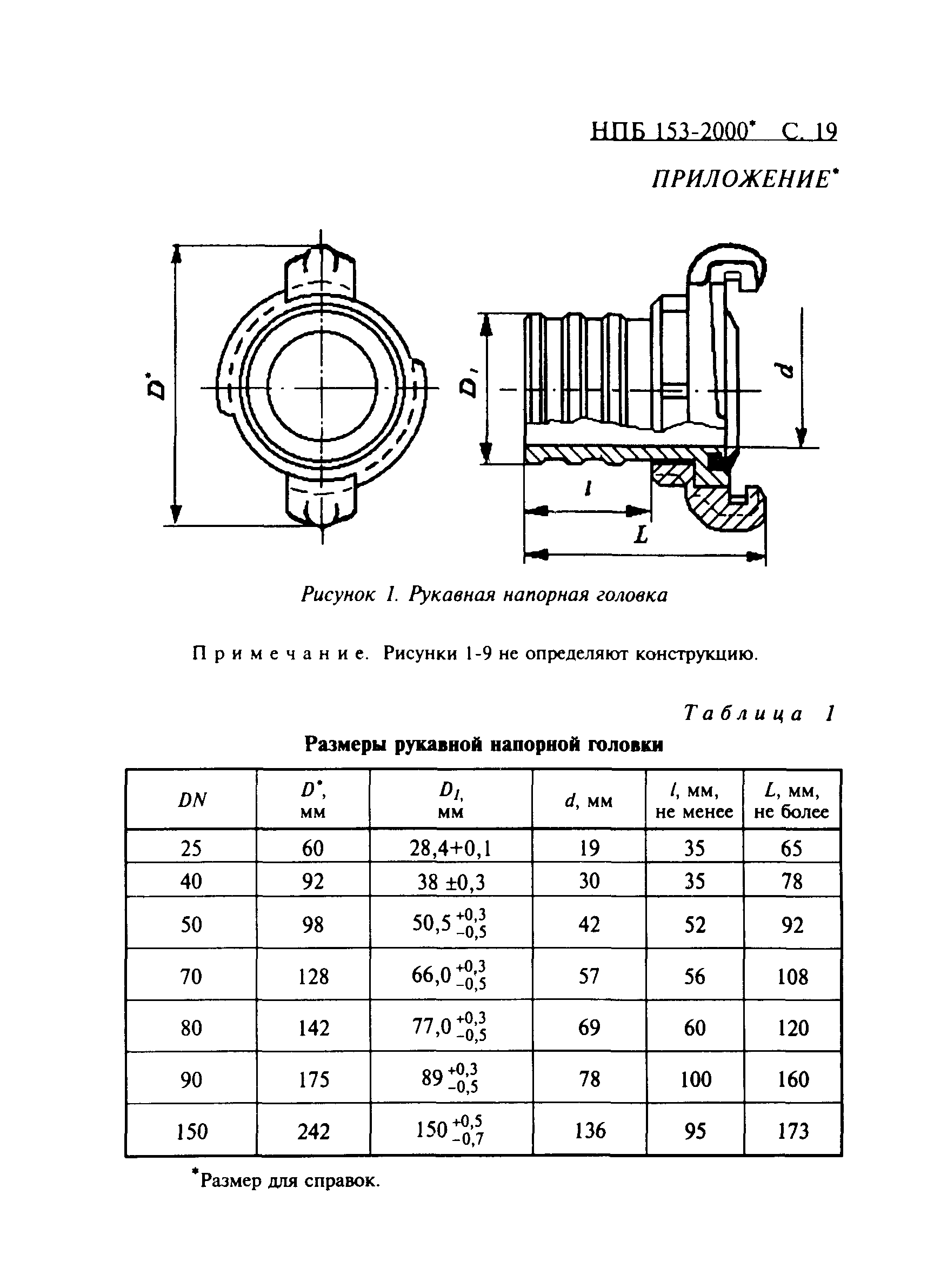 НПБ 153-2000*