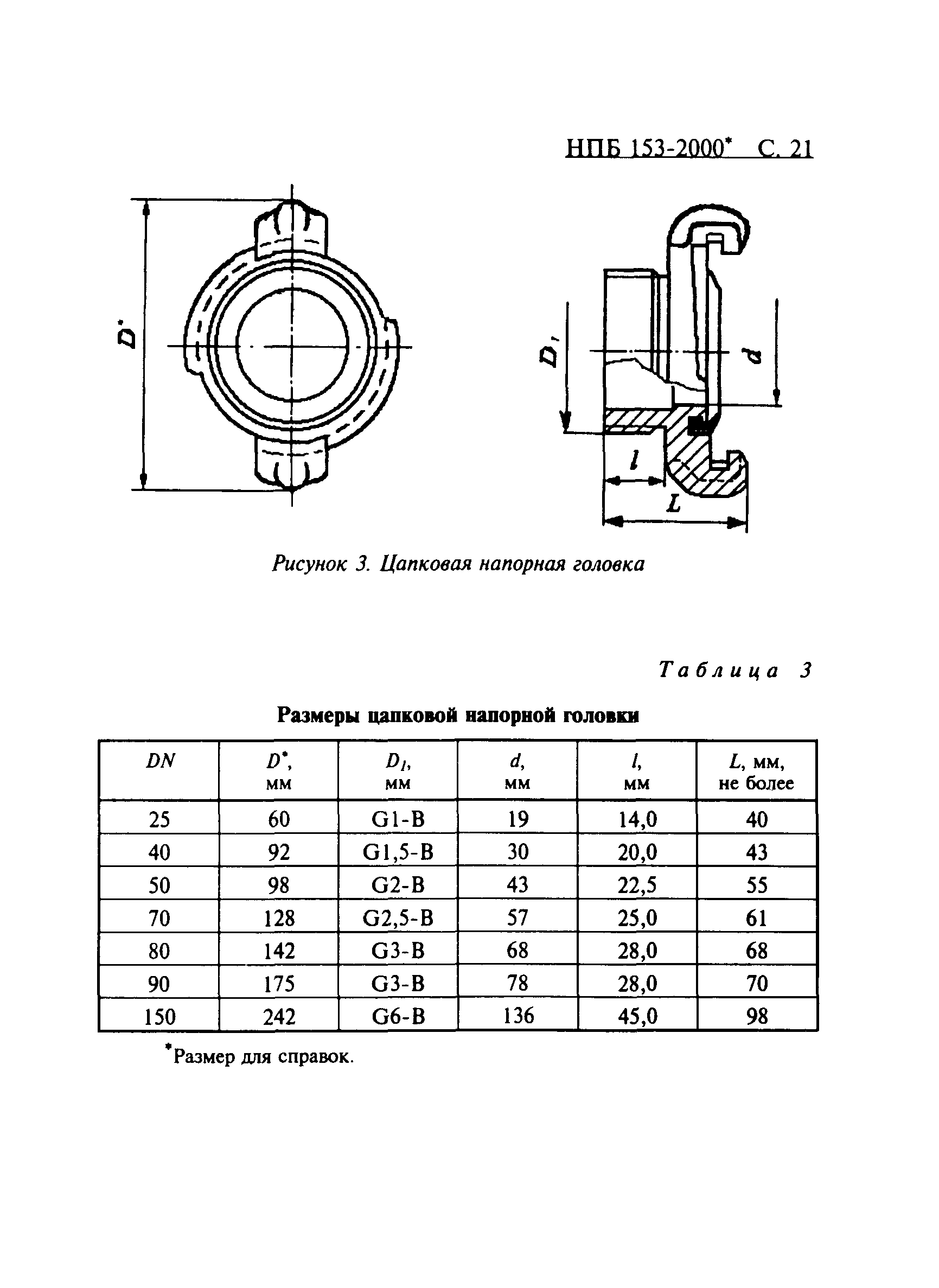 НПБ 153-2000*