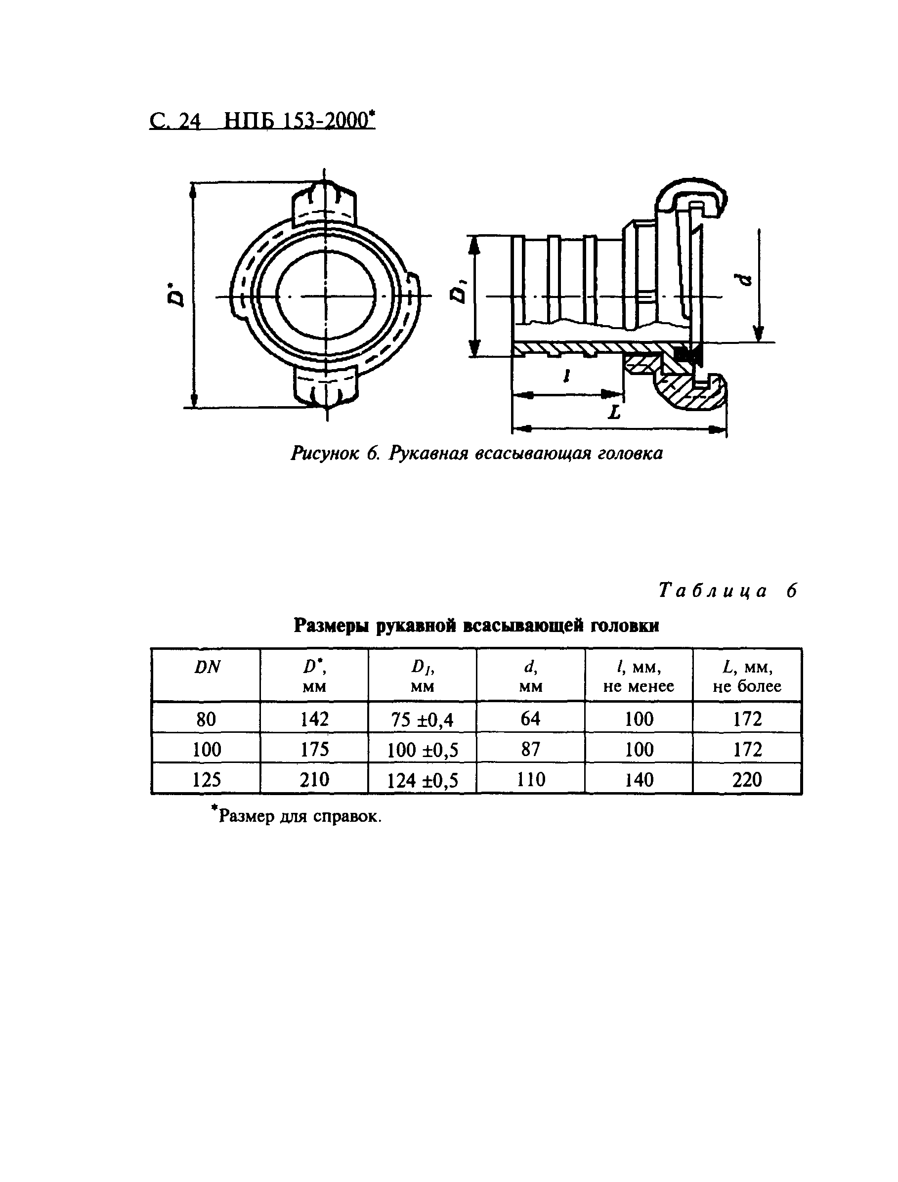 НПБ 153-2000*