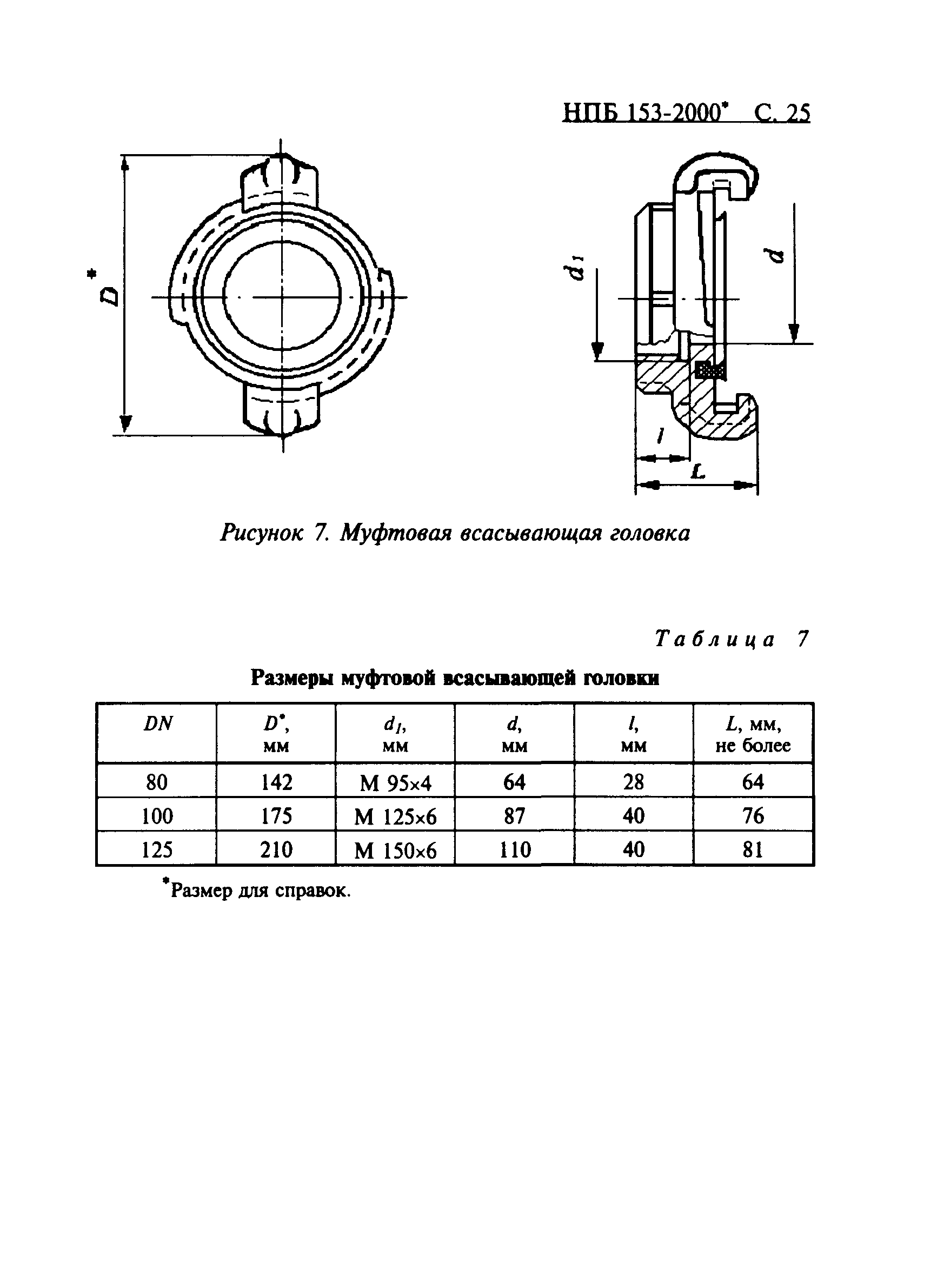 НПБ 153-2000*