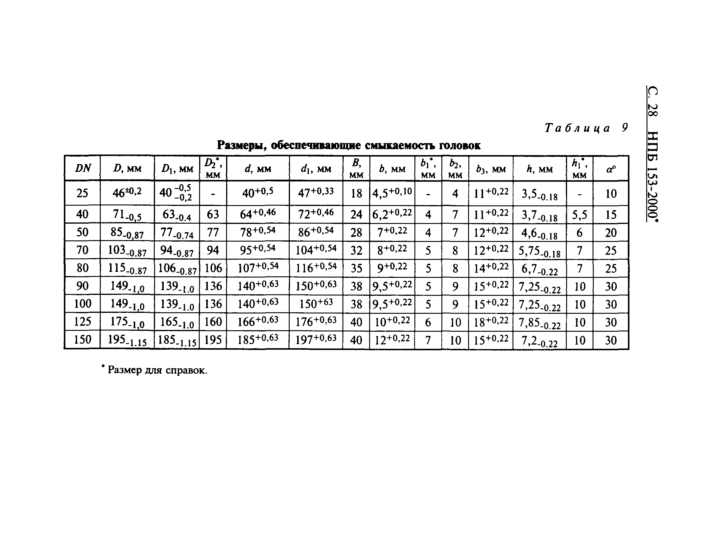 НПБ 153-2000*