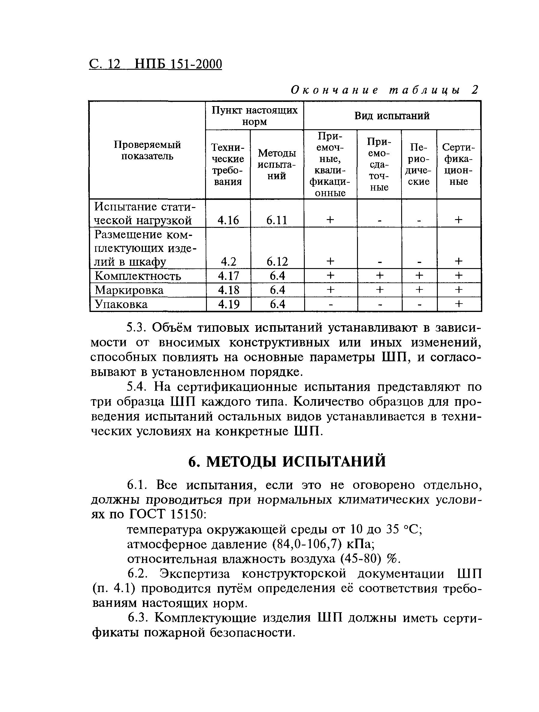 НПБ 151-2000