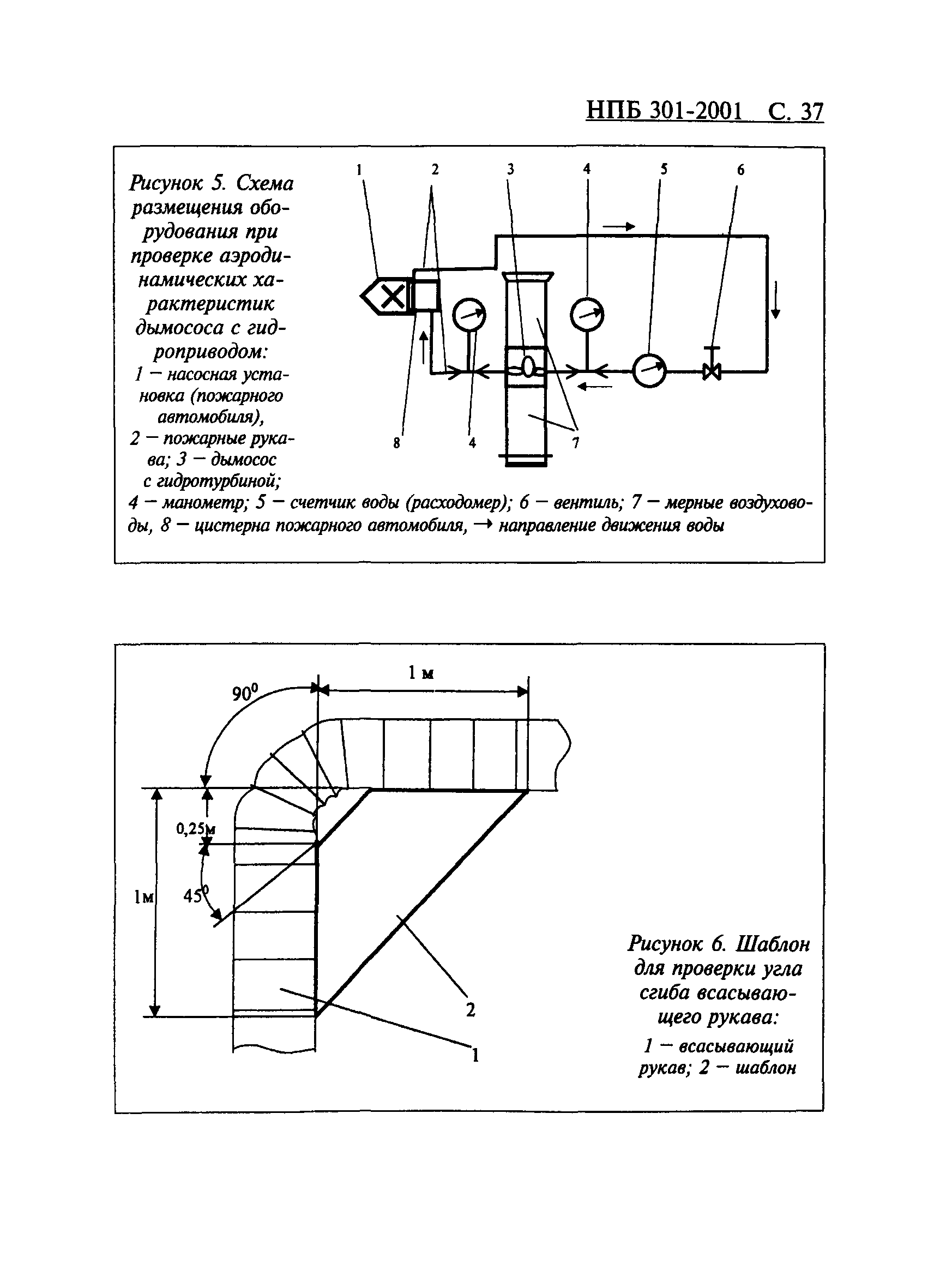 НПБ 301-2001