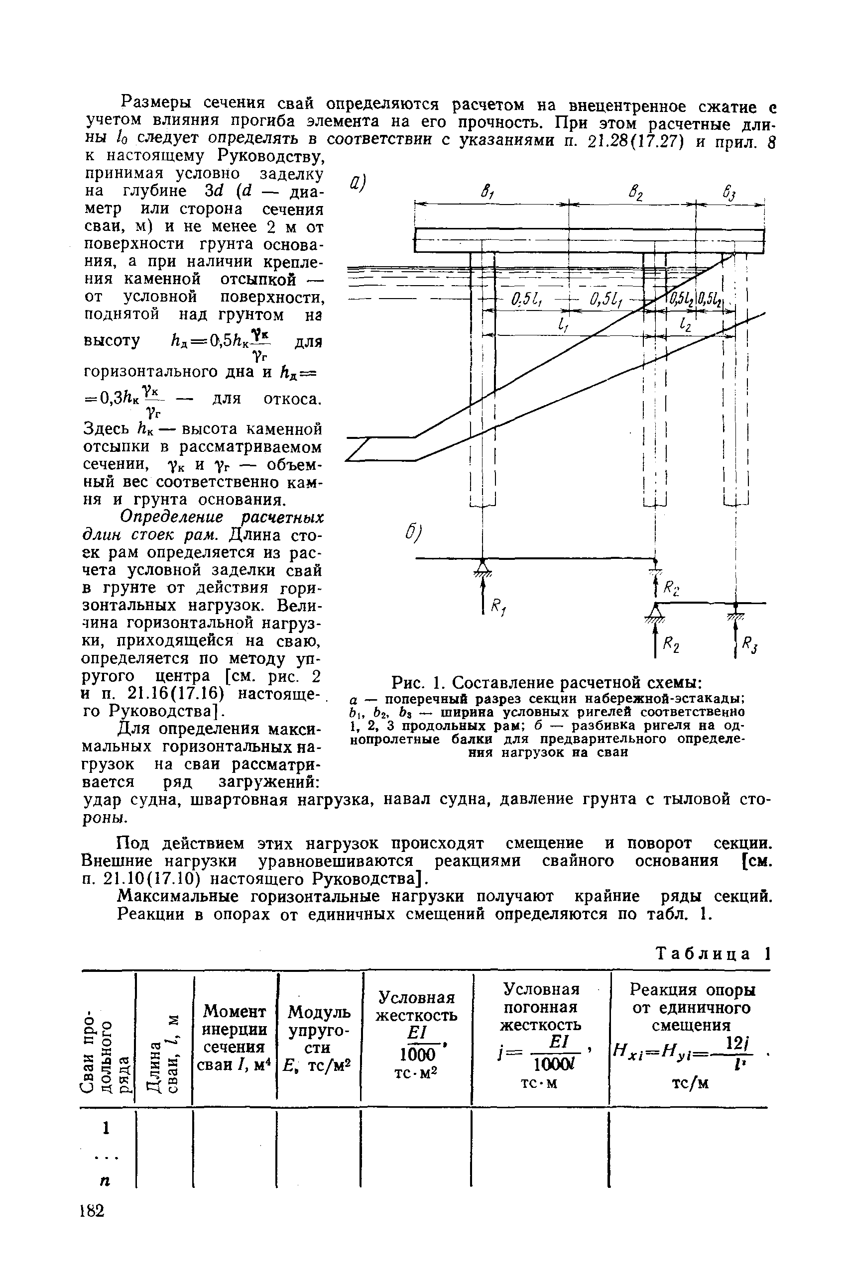 РД 31.31.27-81