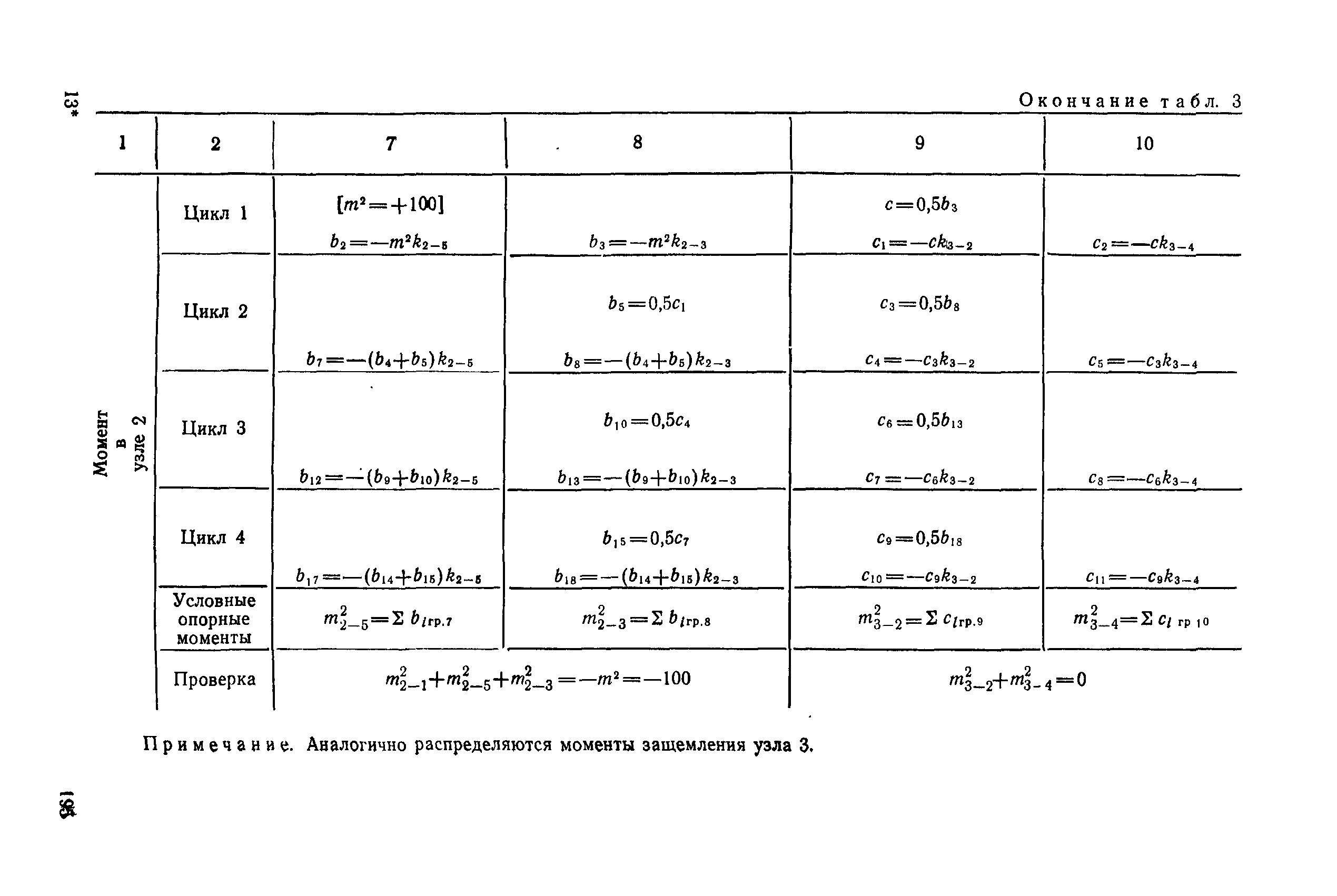 РД 31.31.27-81