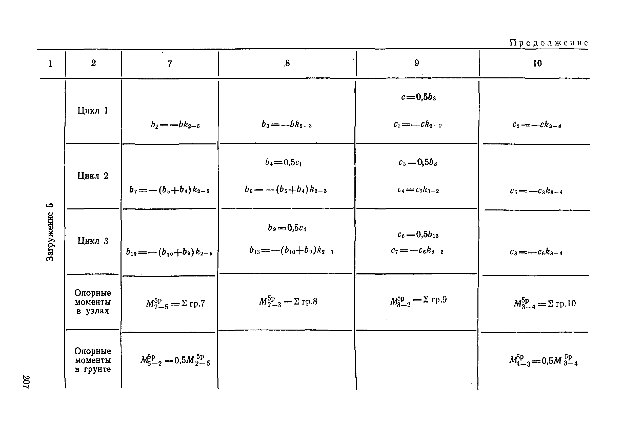 РД 31.31.27-81