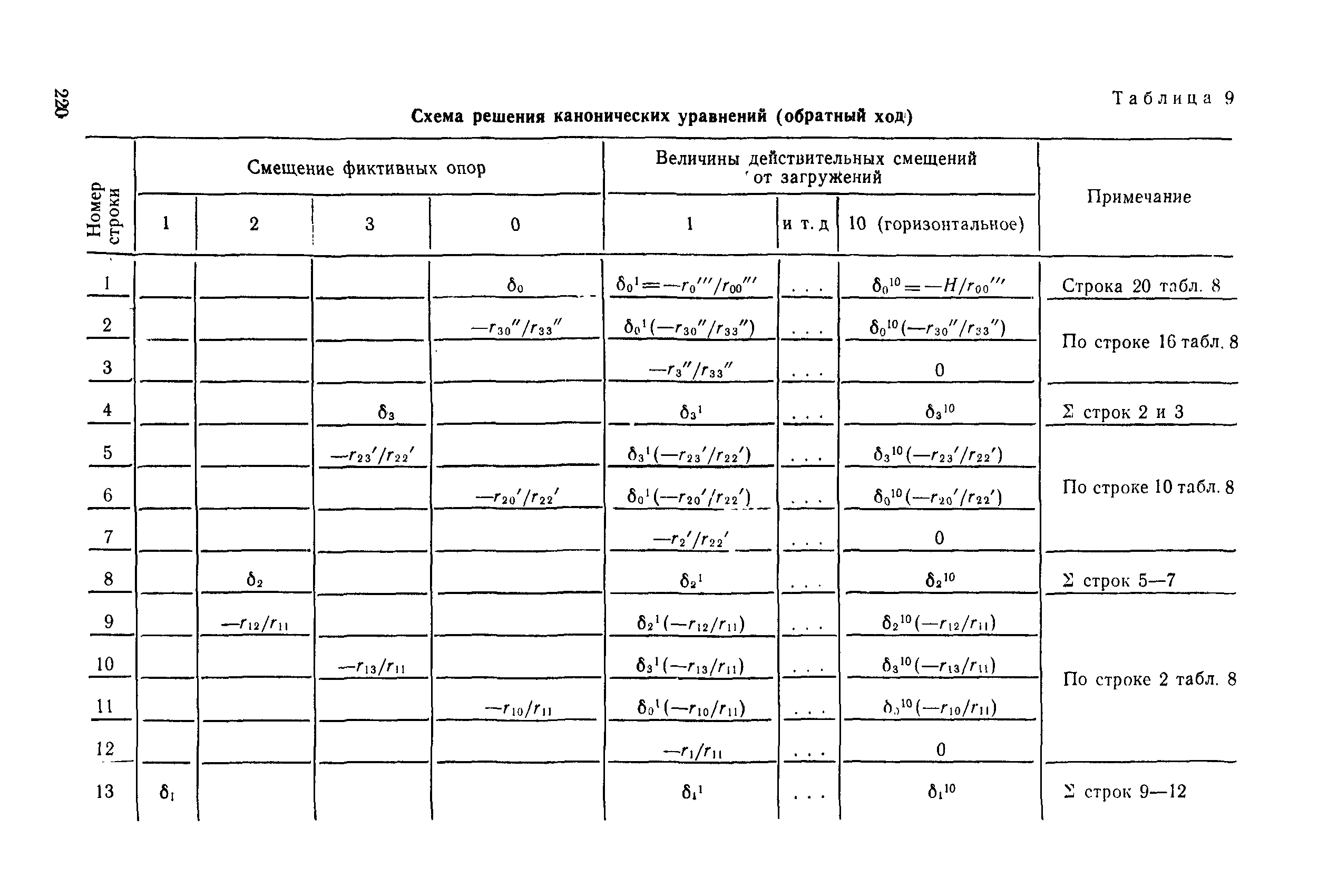 РД 31.31.27-81