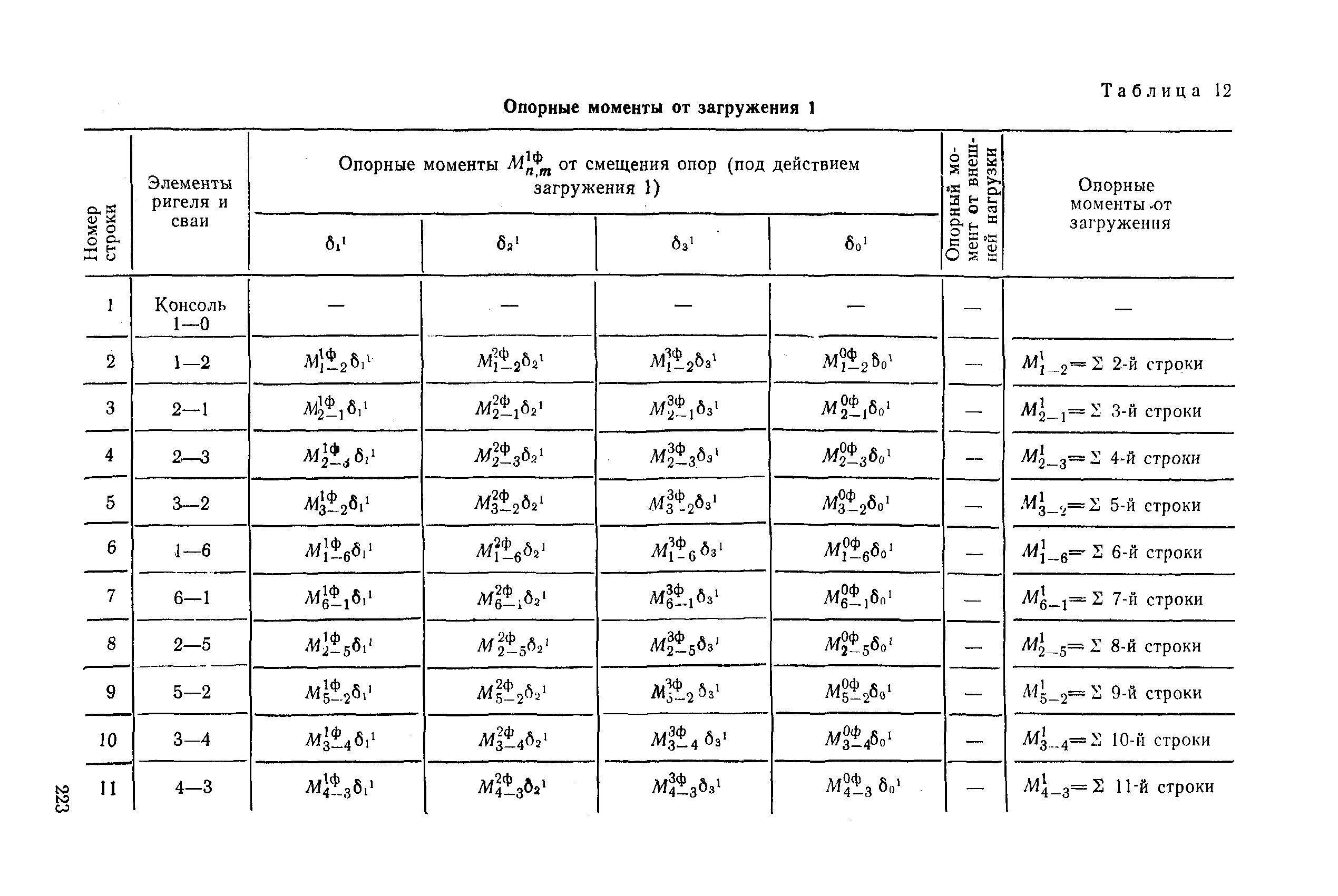 РД 31.31.27-81