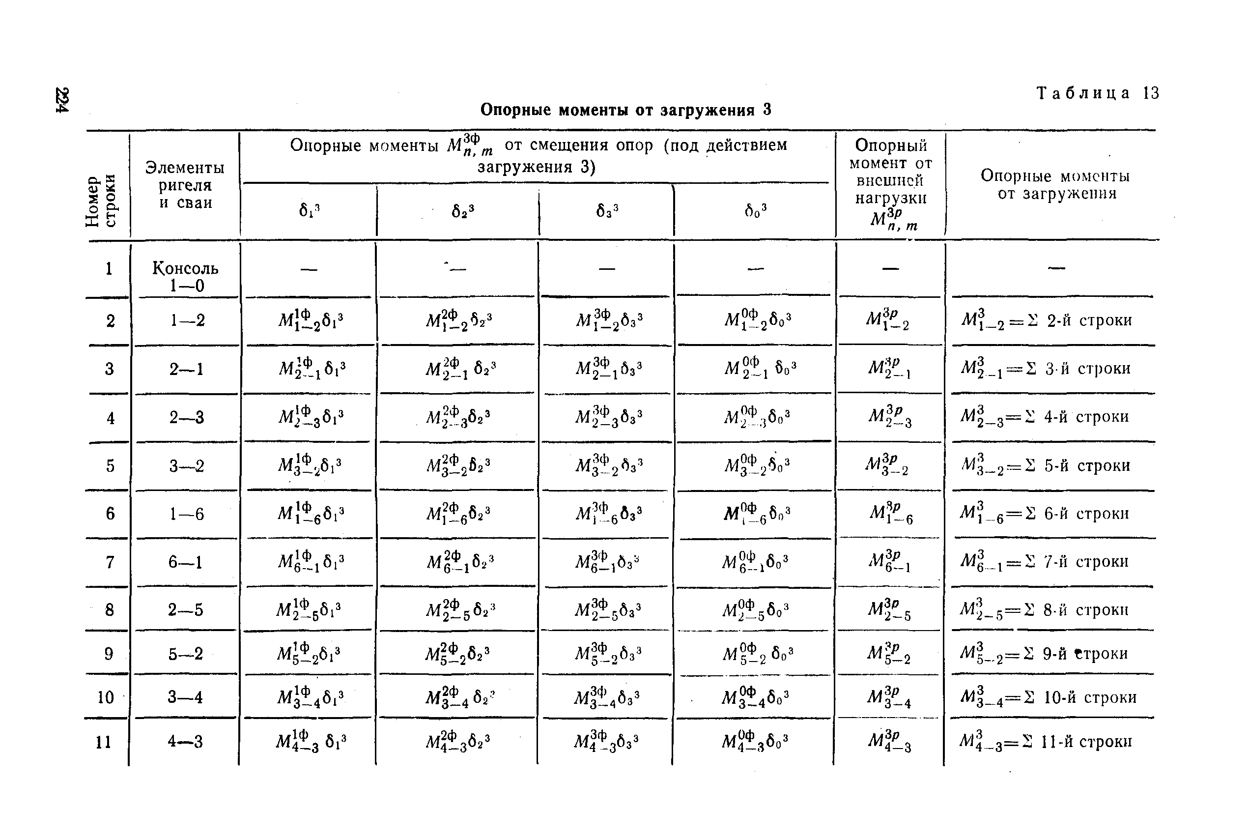 РД 31.31.27-81