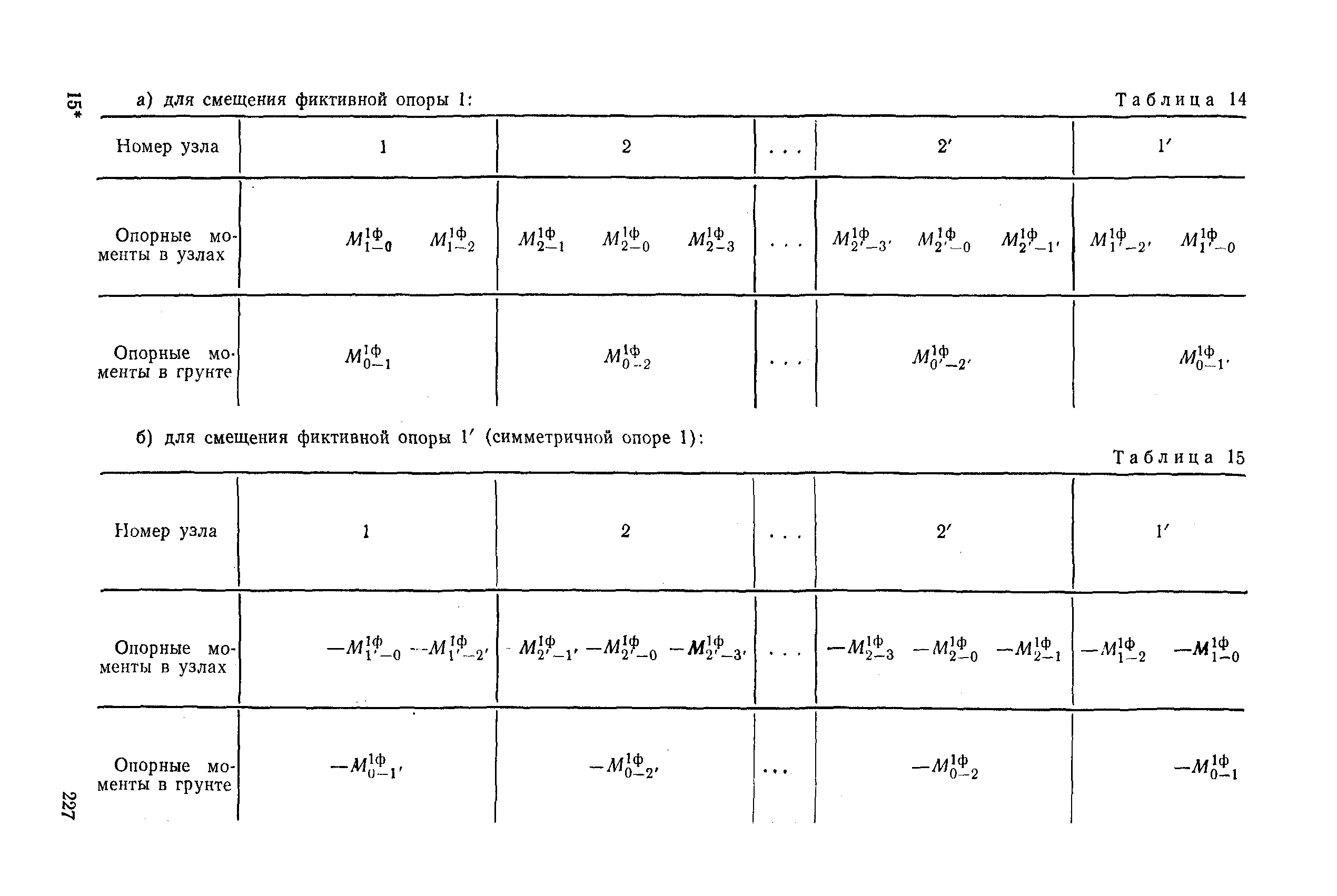 РД 31.31.27-81