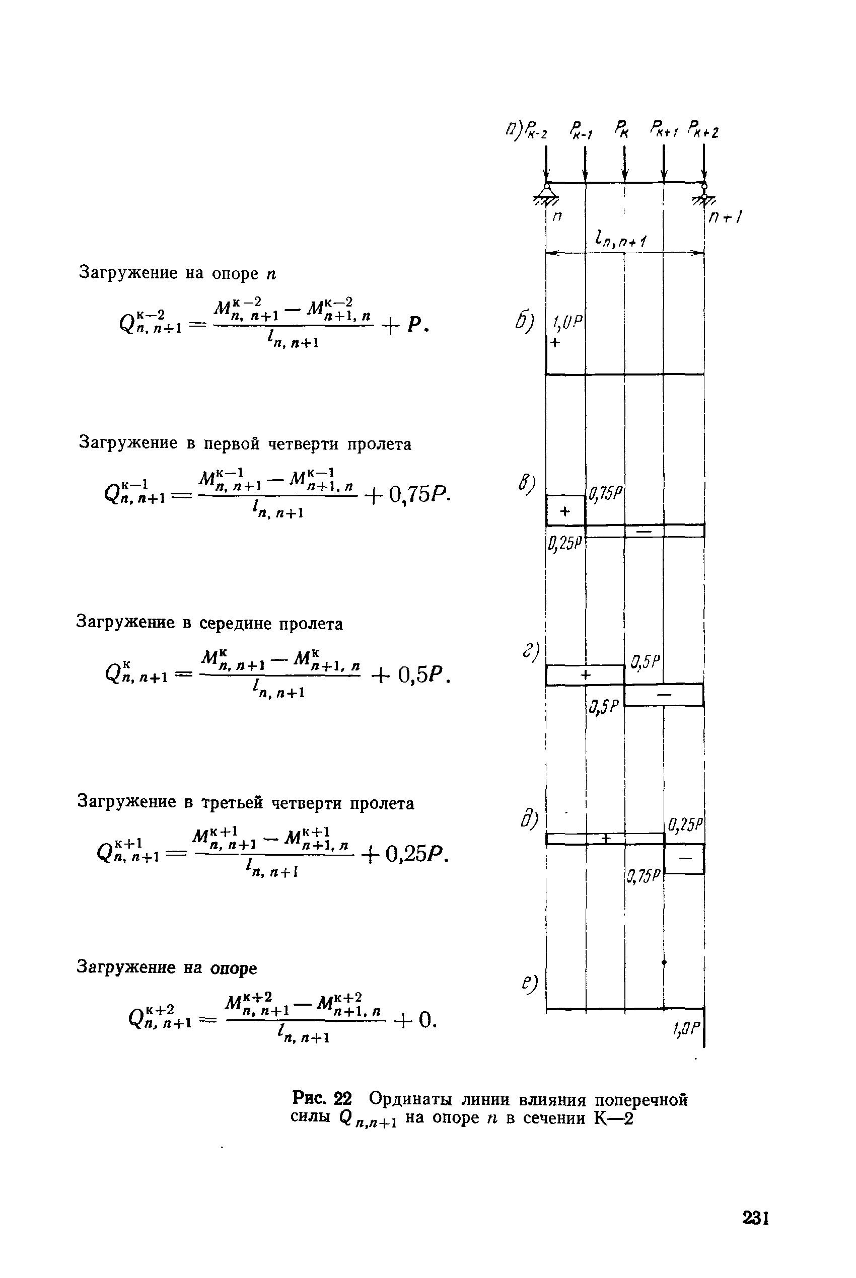 РД 31.31.27-81