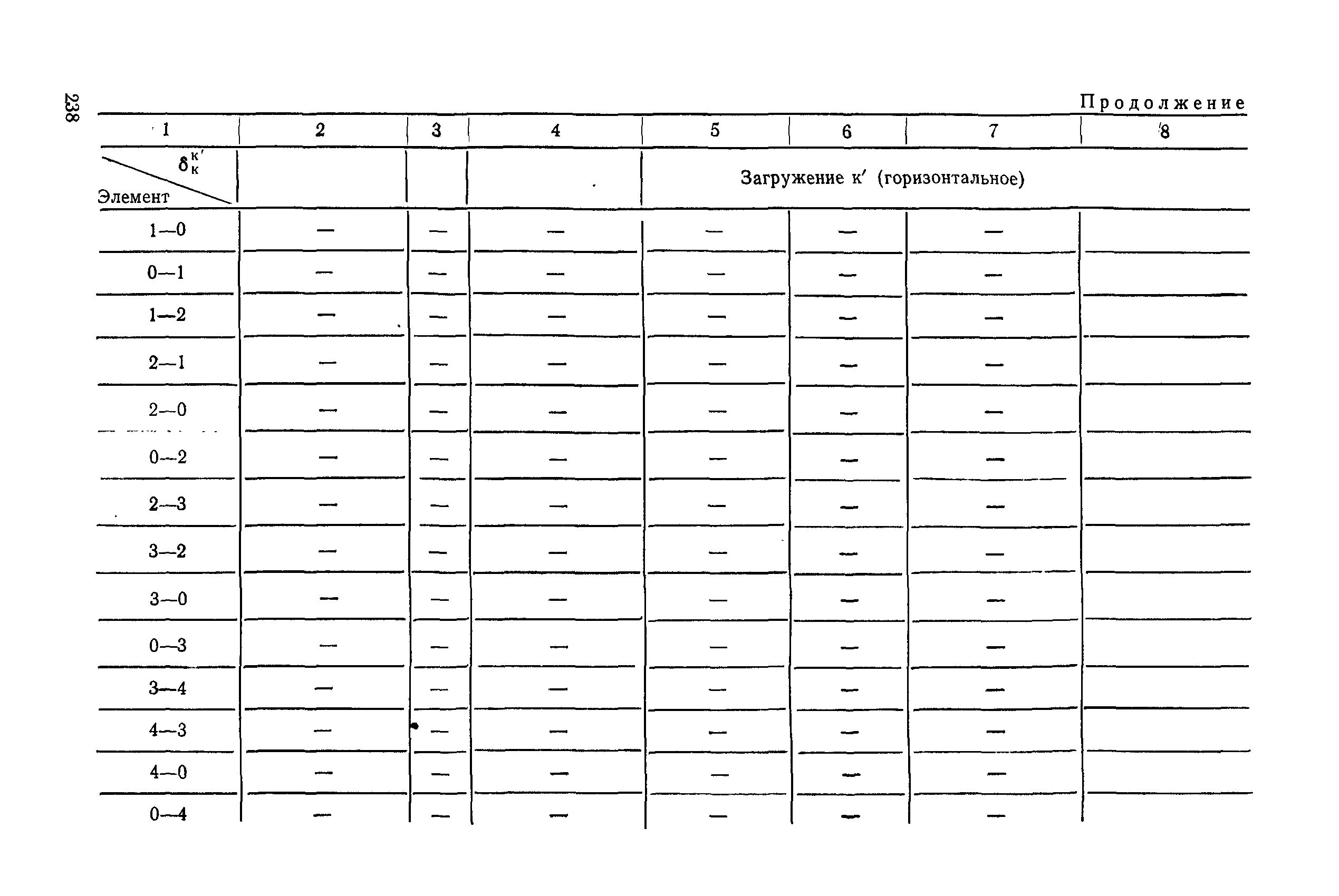 РД 31.31.27-81