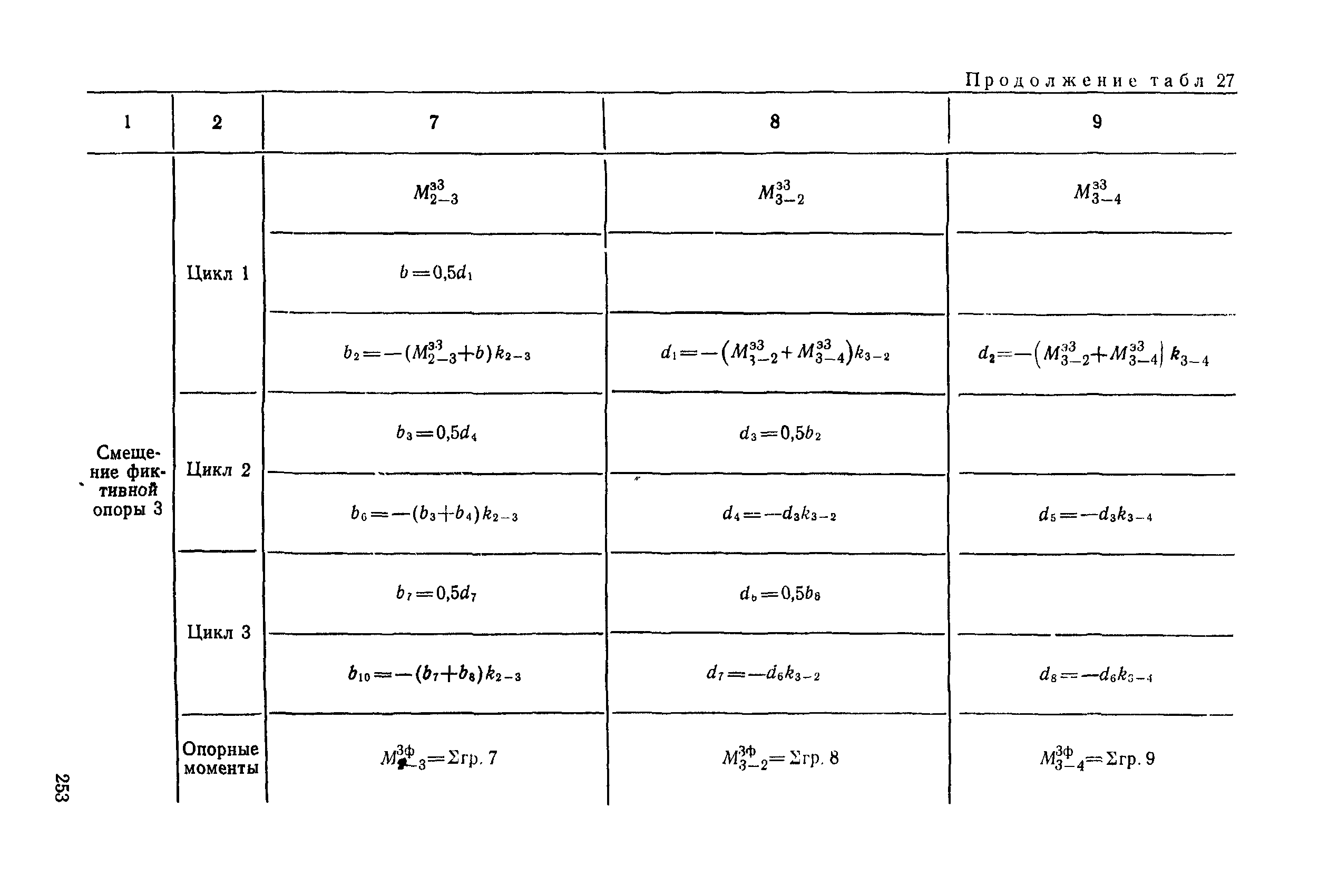 РД 31.31.27-81