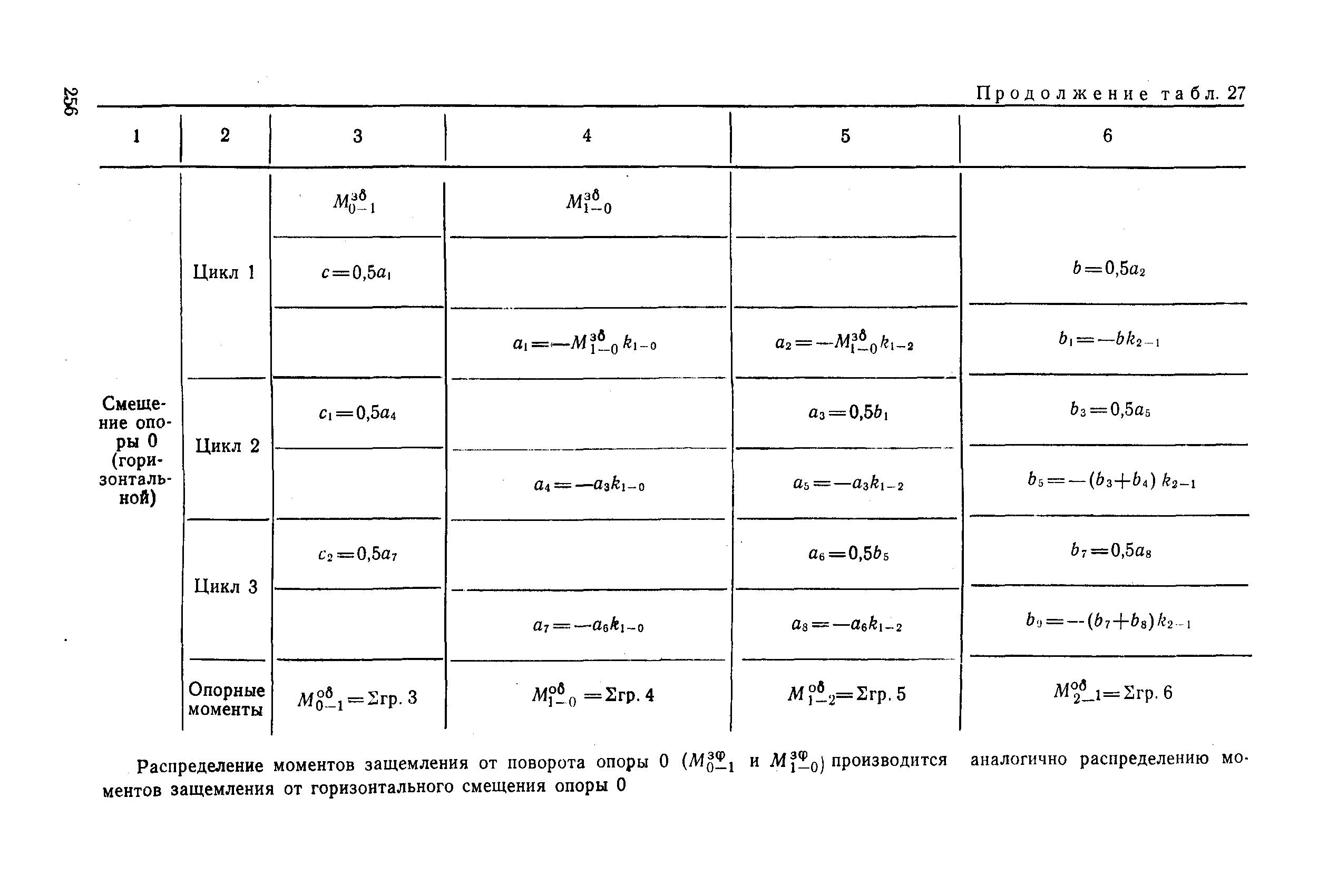 РД 31.31.27-81