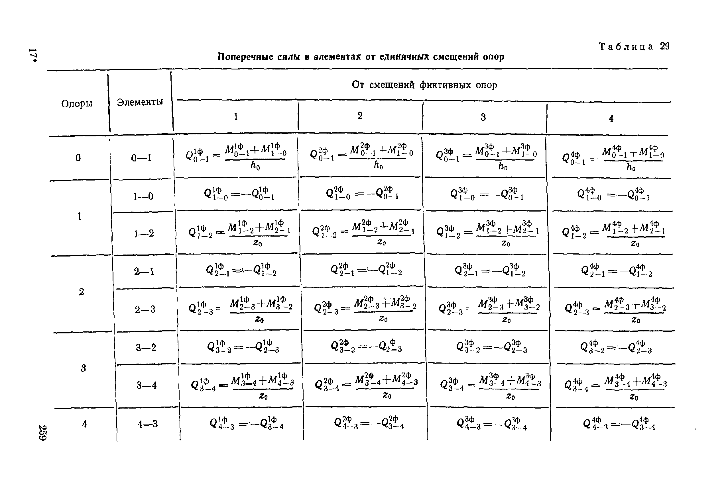 РД 31.31.27-81