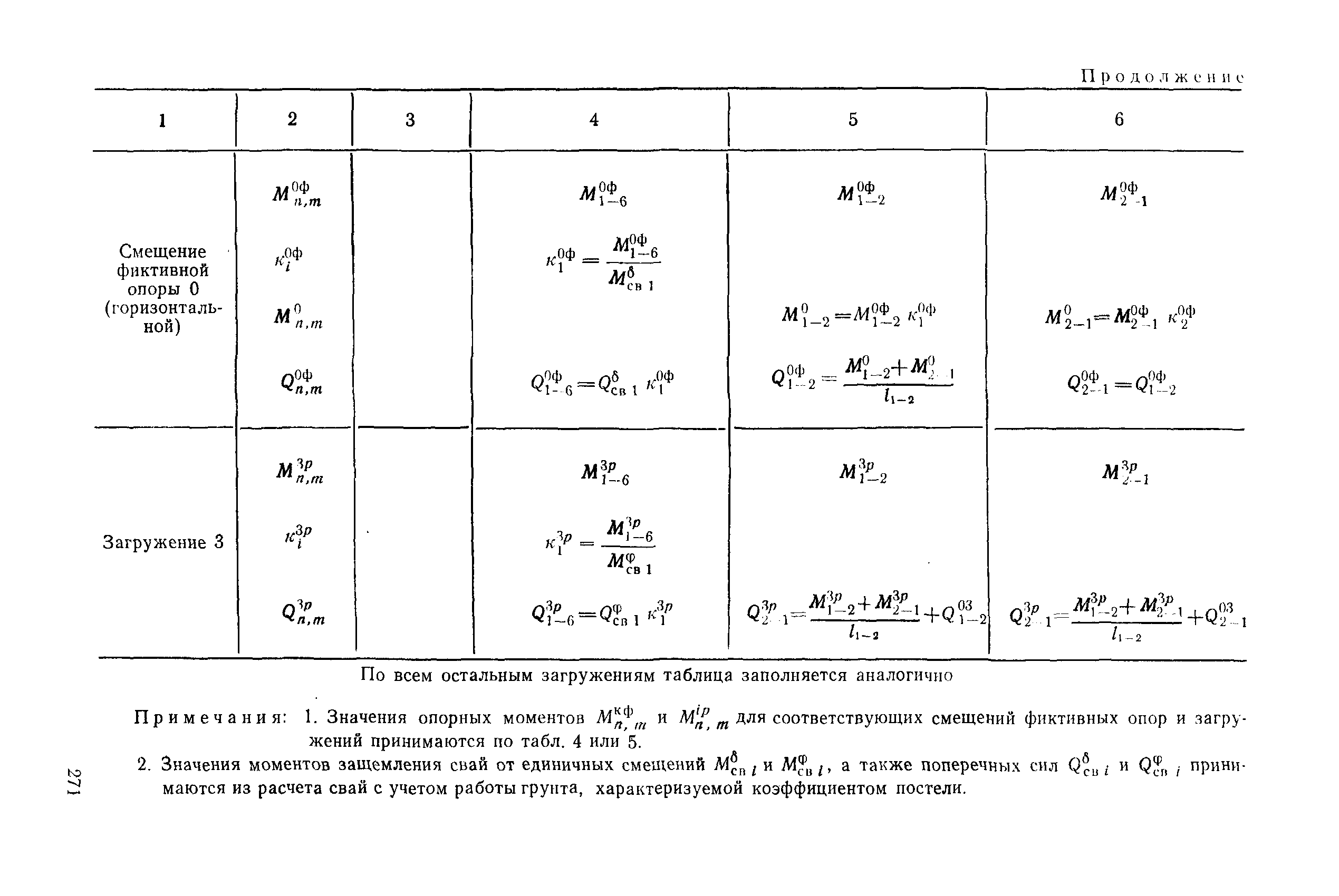 РД 31.31.27-81