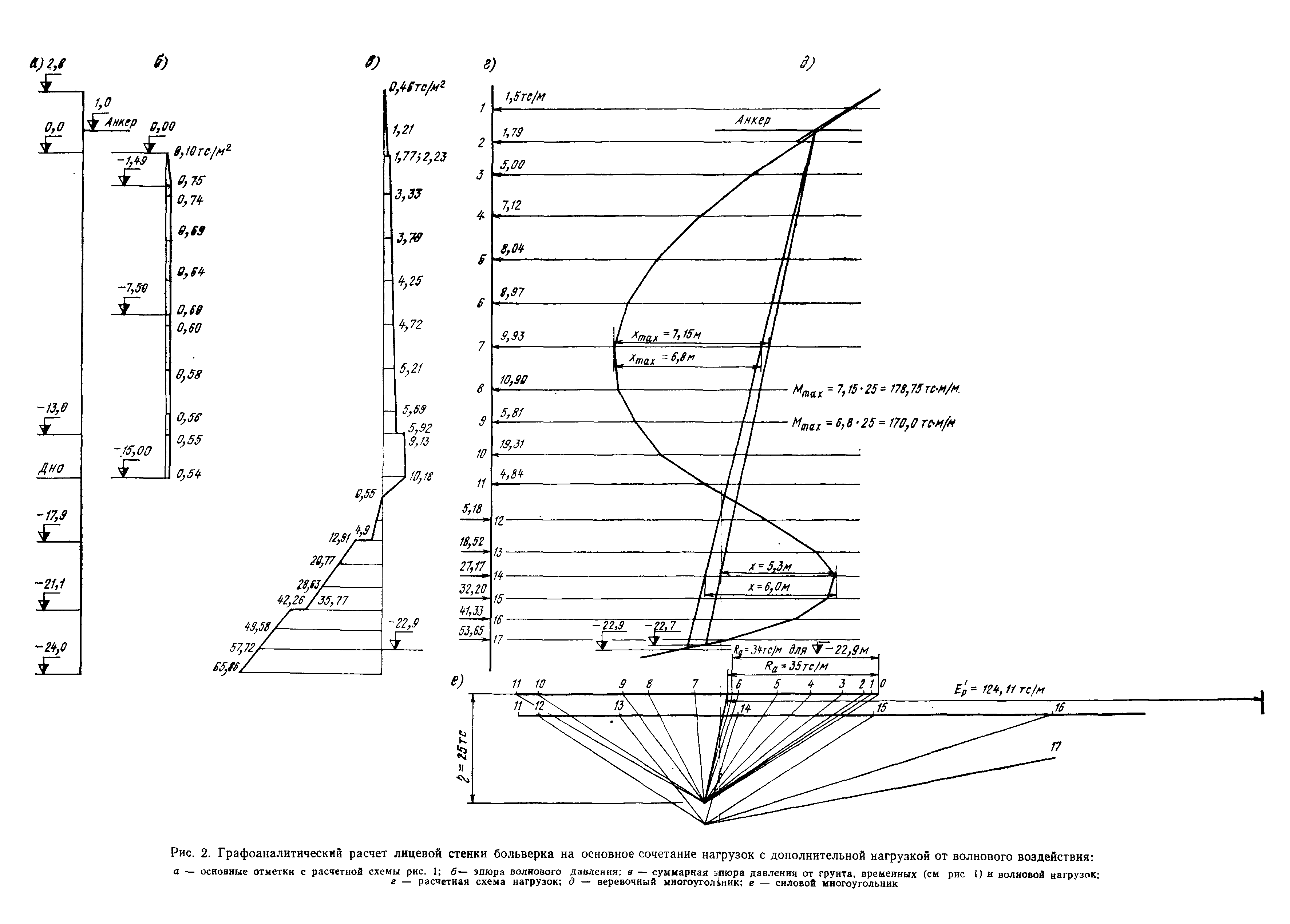 РД 31.31.27-81