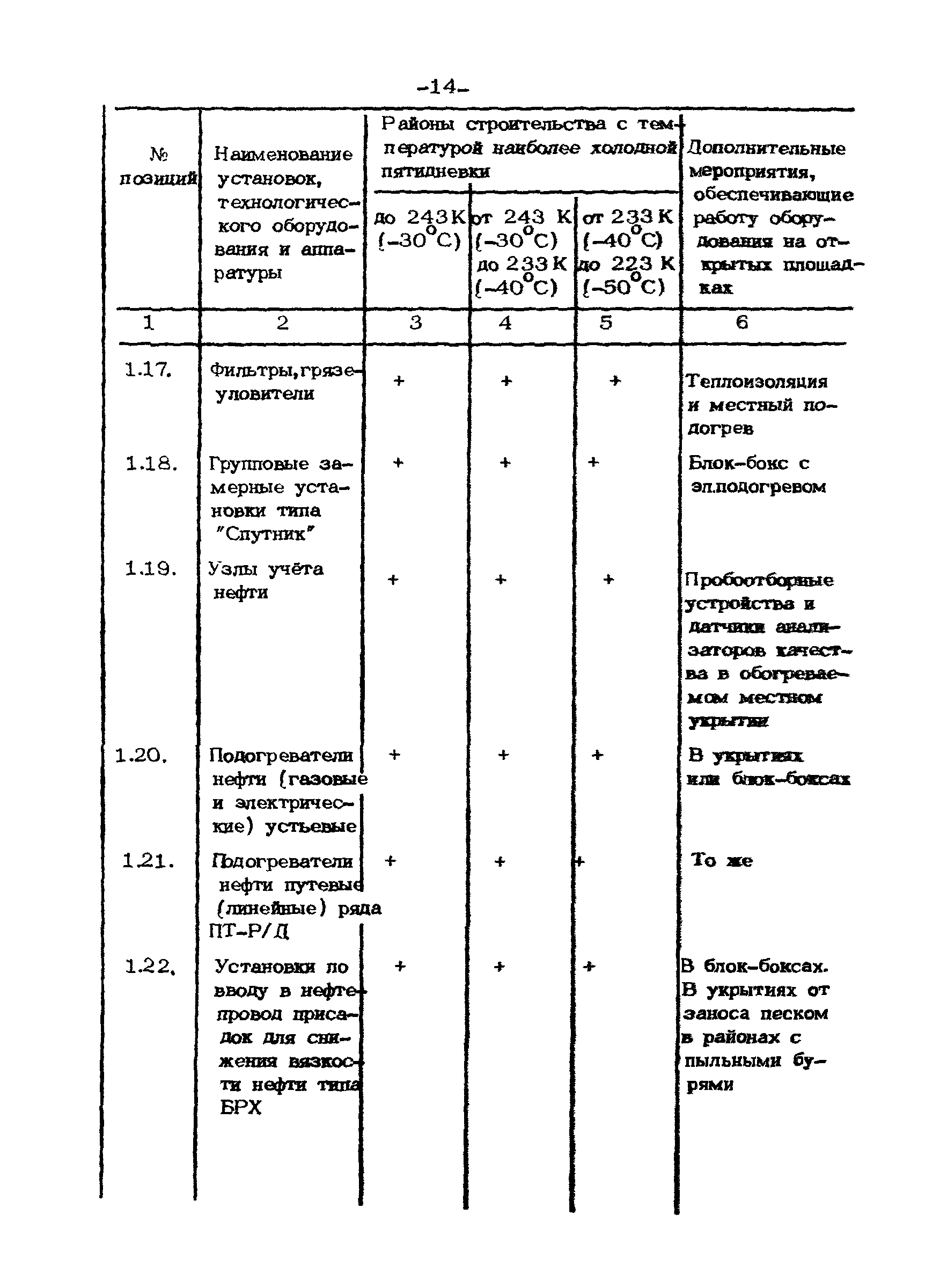 ВСН 39.1.06-84