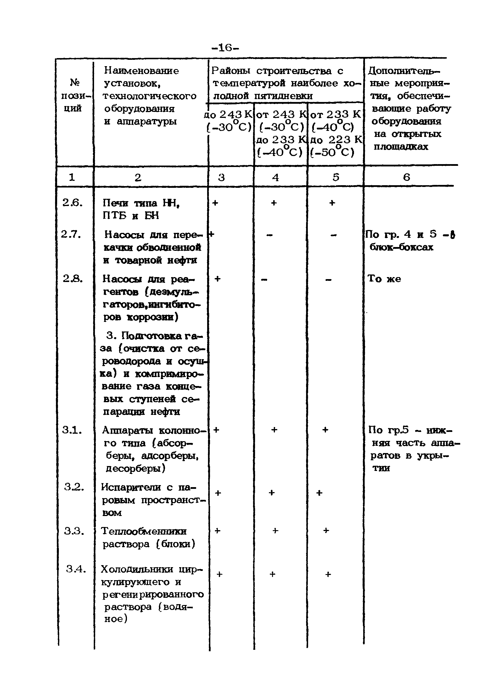 ВСН 39.1.06-84