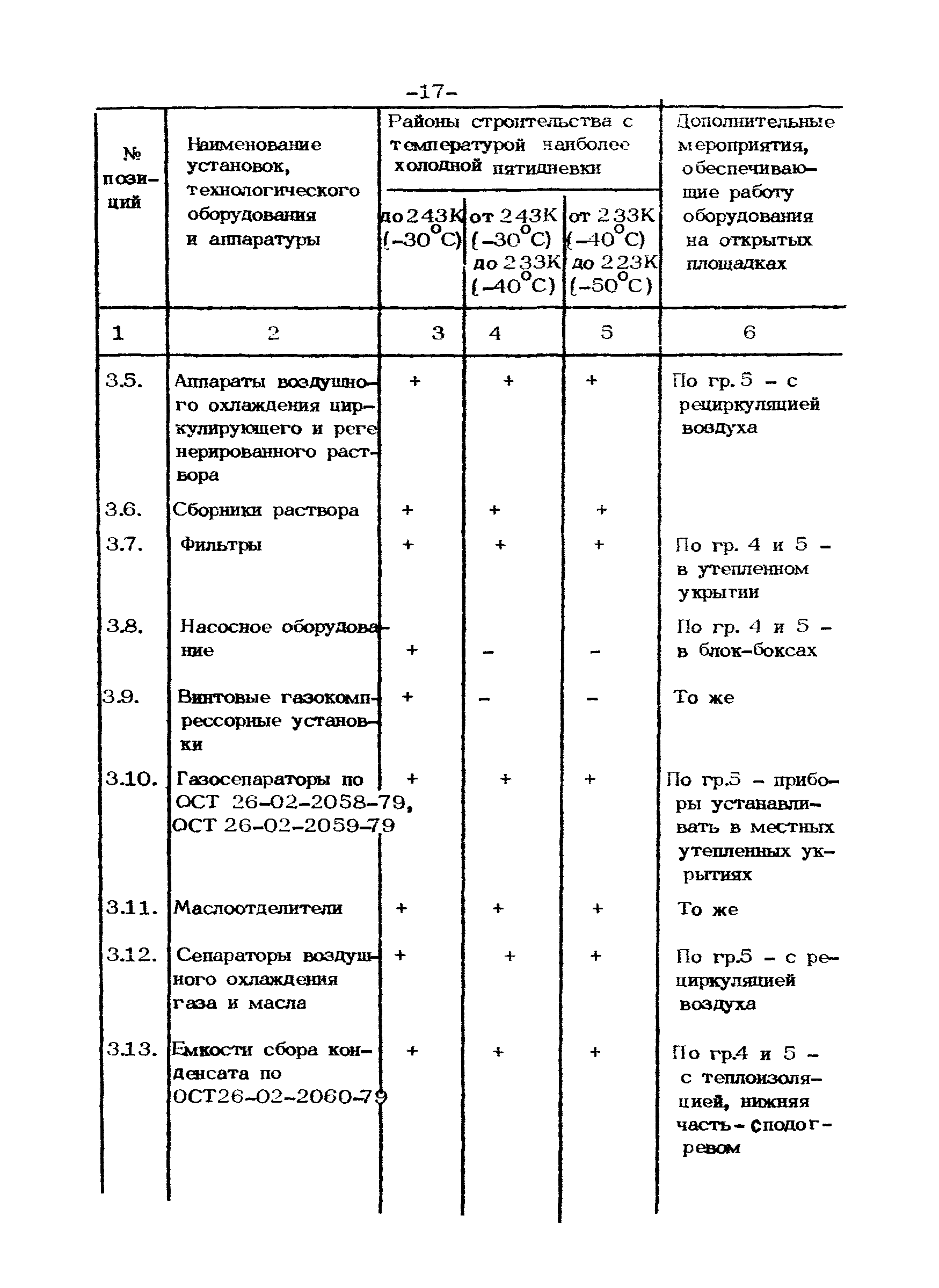 ВСН 39.1.06-84