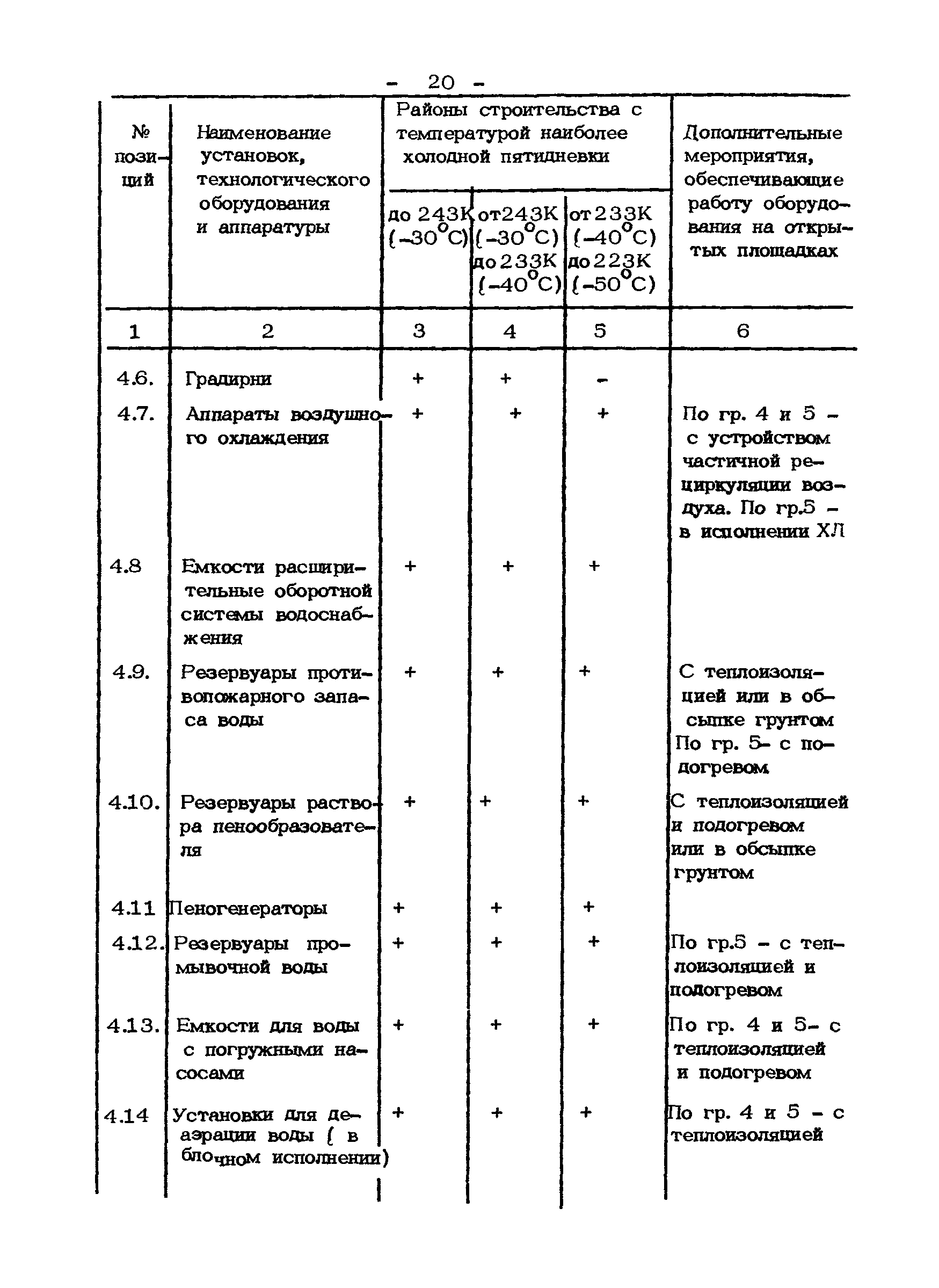 ВСН 39.1.06-84