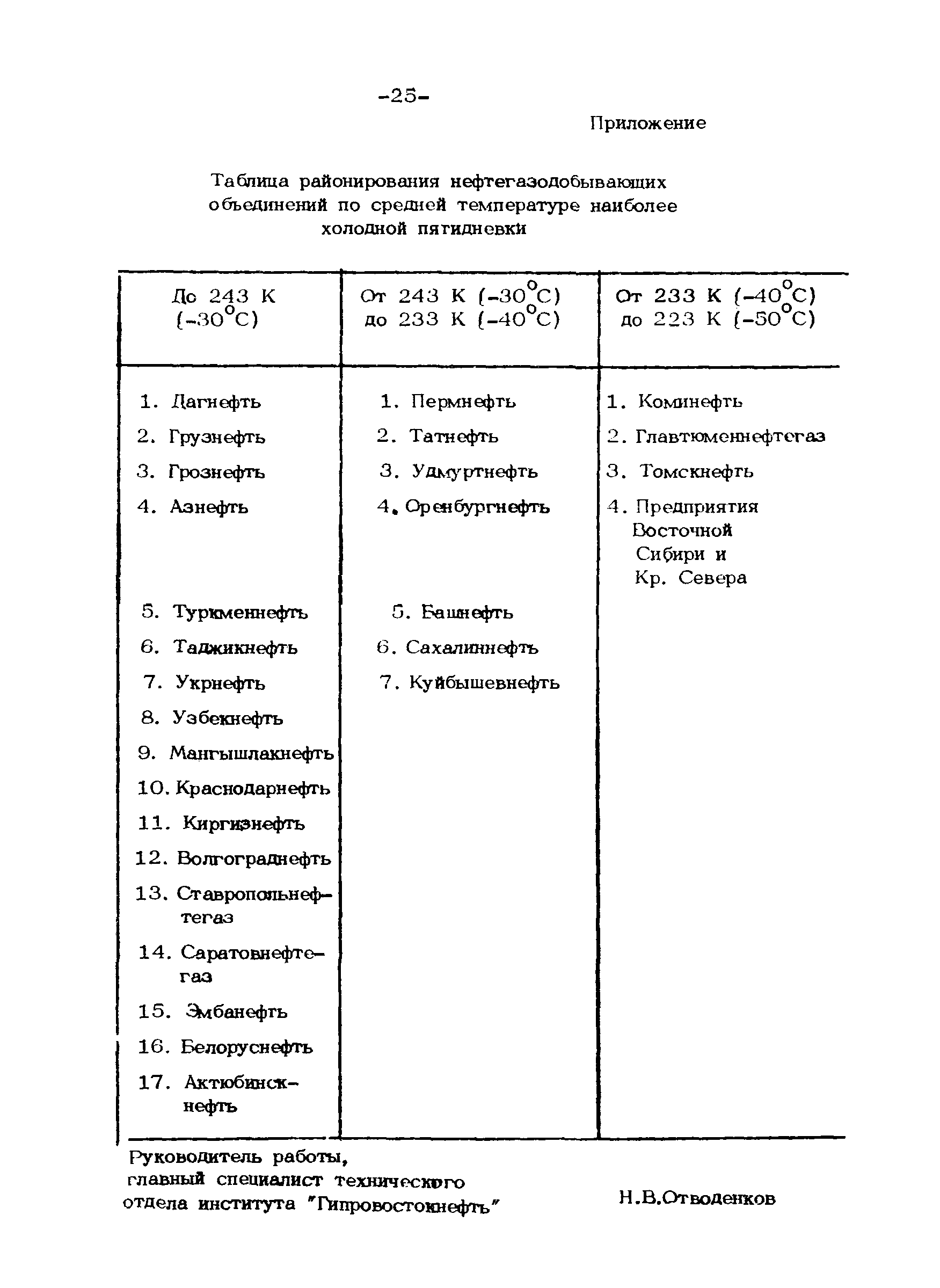 ВСН 39.1.06-84