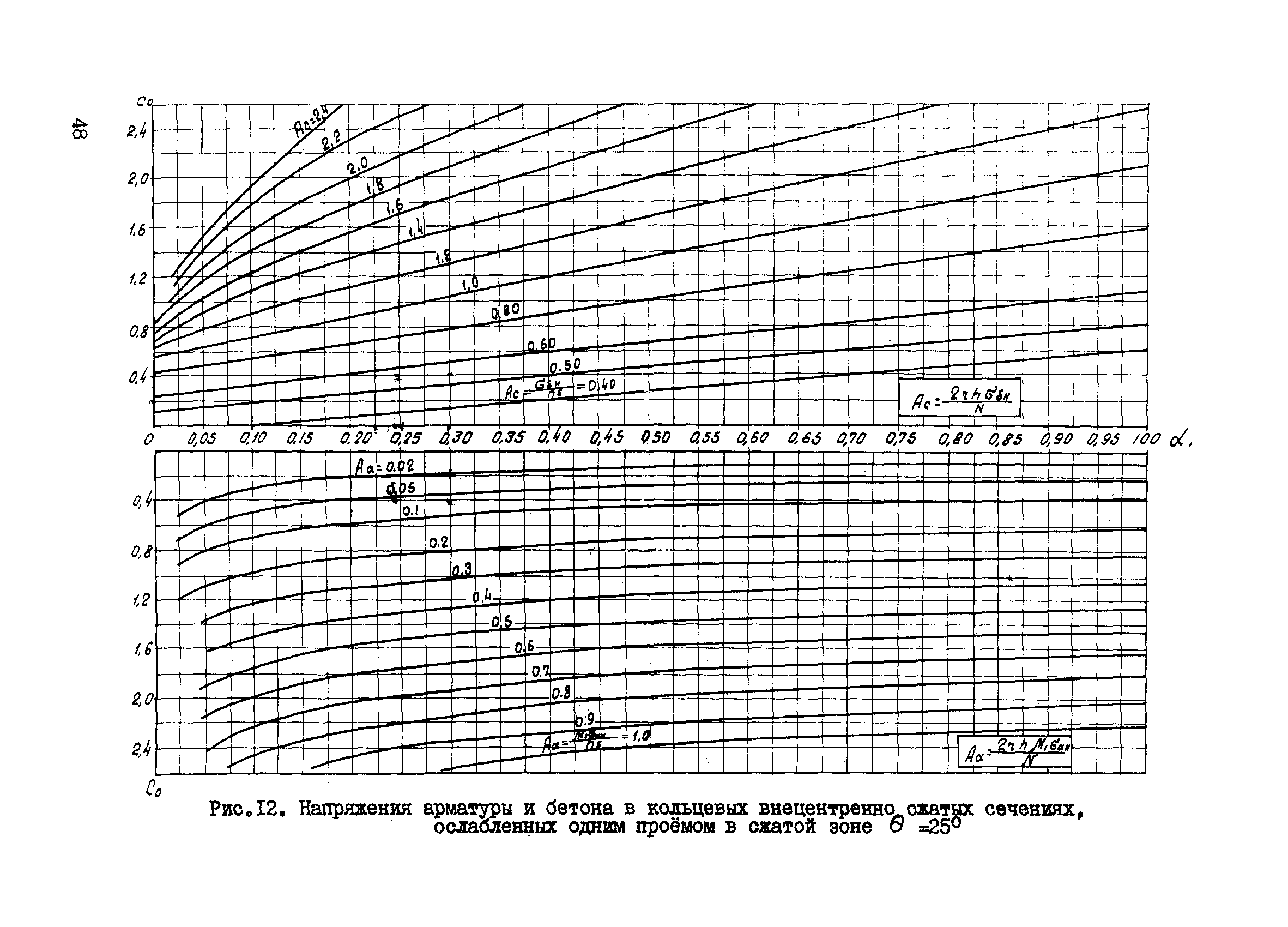 ВСН 286-72