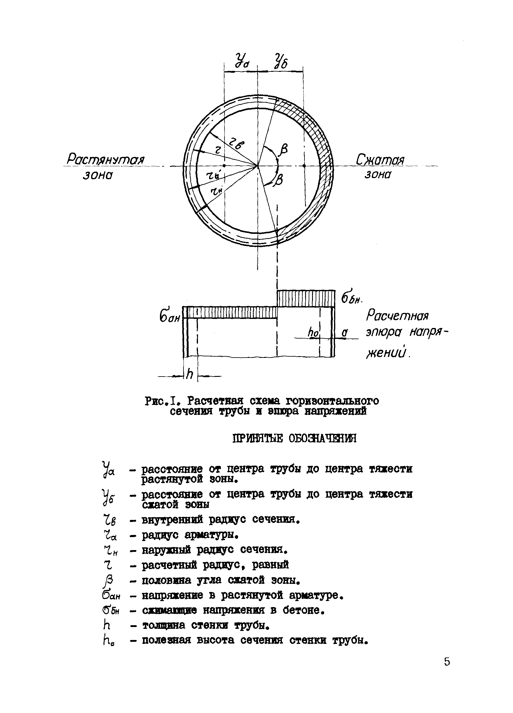 ВСН 286-72