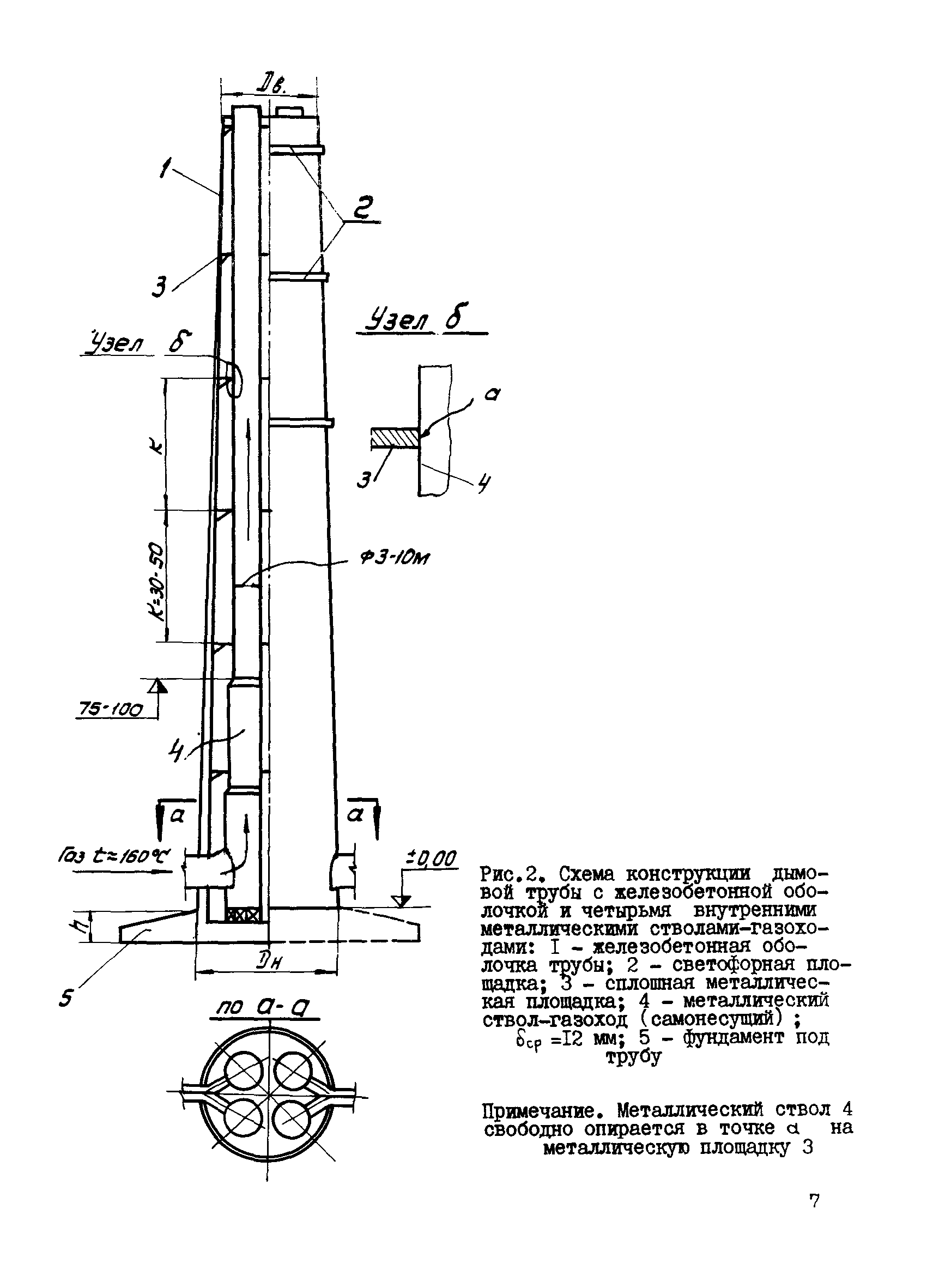 ВСН 286-72