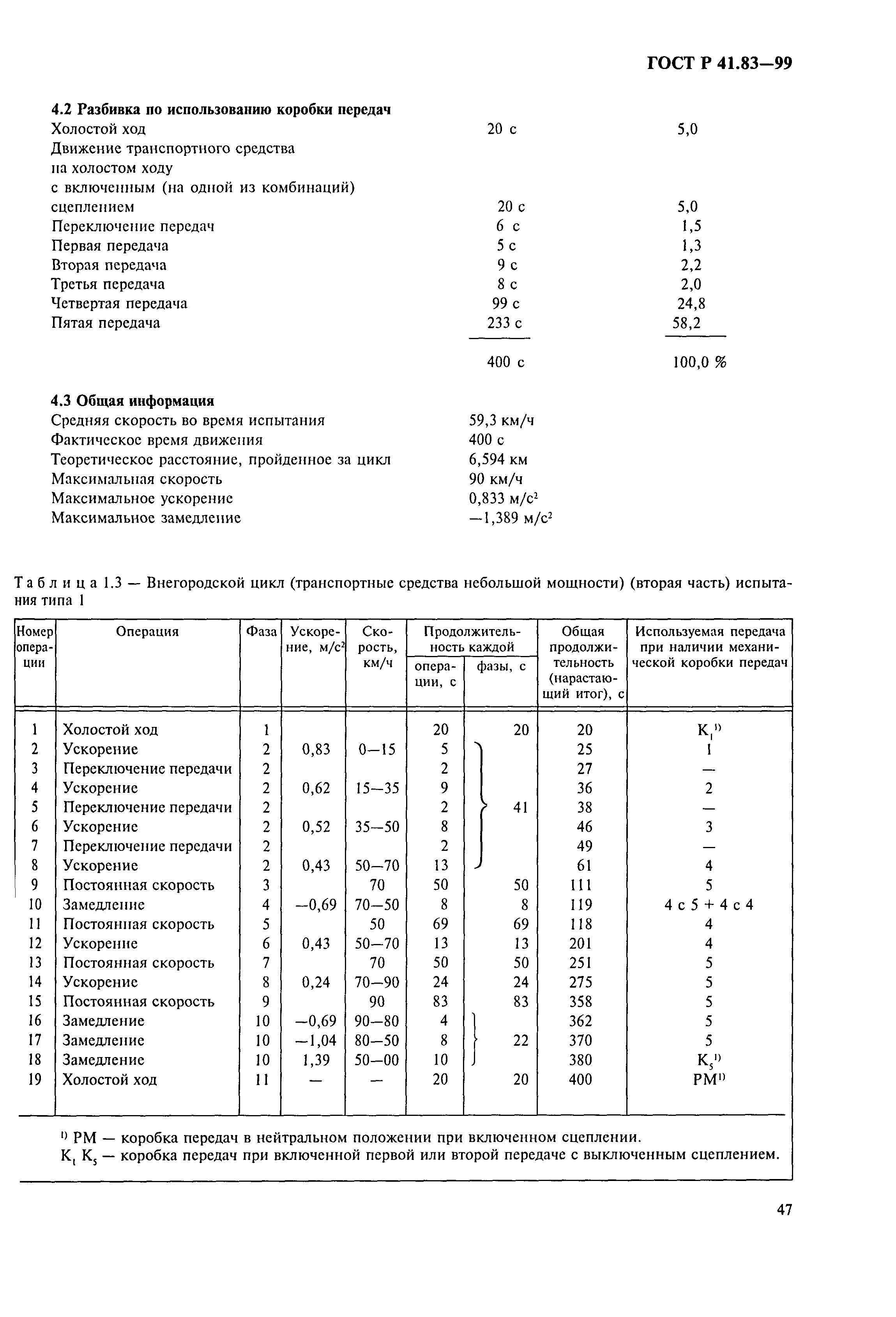 ГОСТ Р 41.83-99